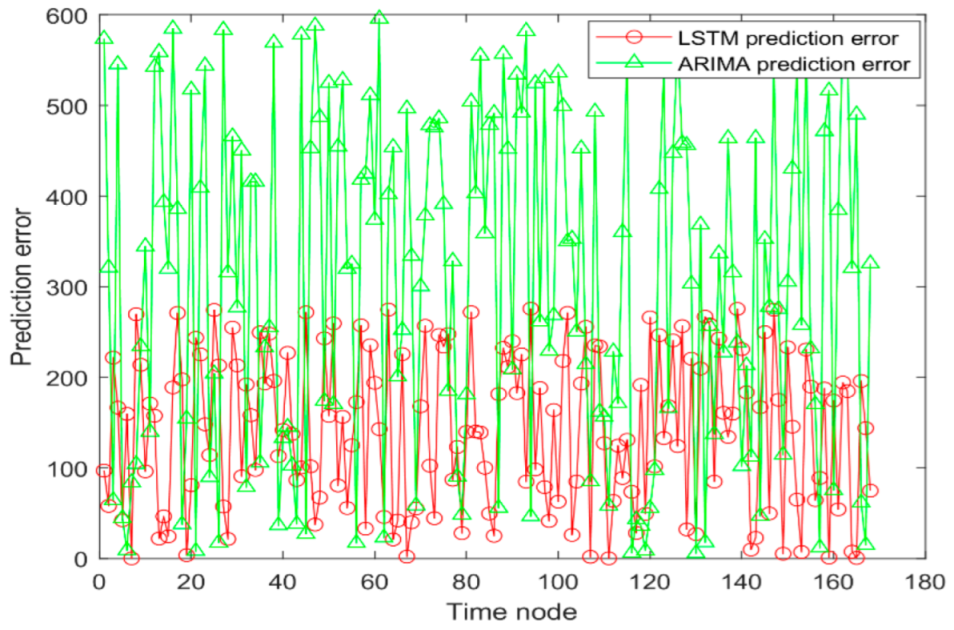 Applsci 12 12372 g008
