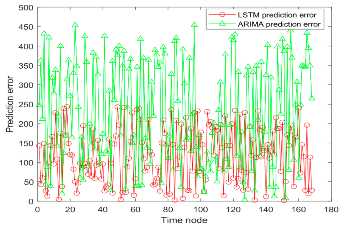 Applsci 12 12372 g009