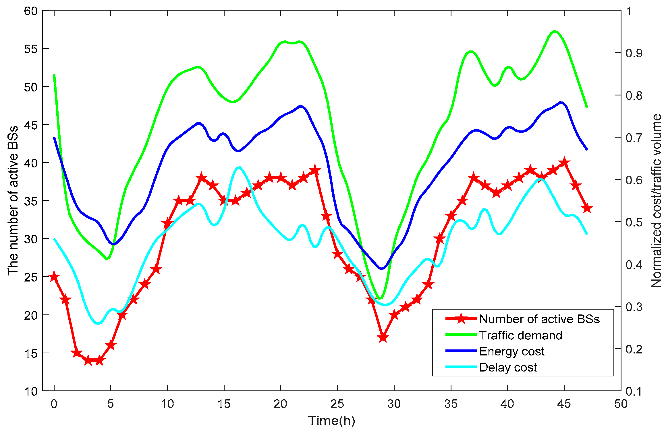Applsci 12 12372 g013