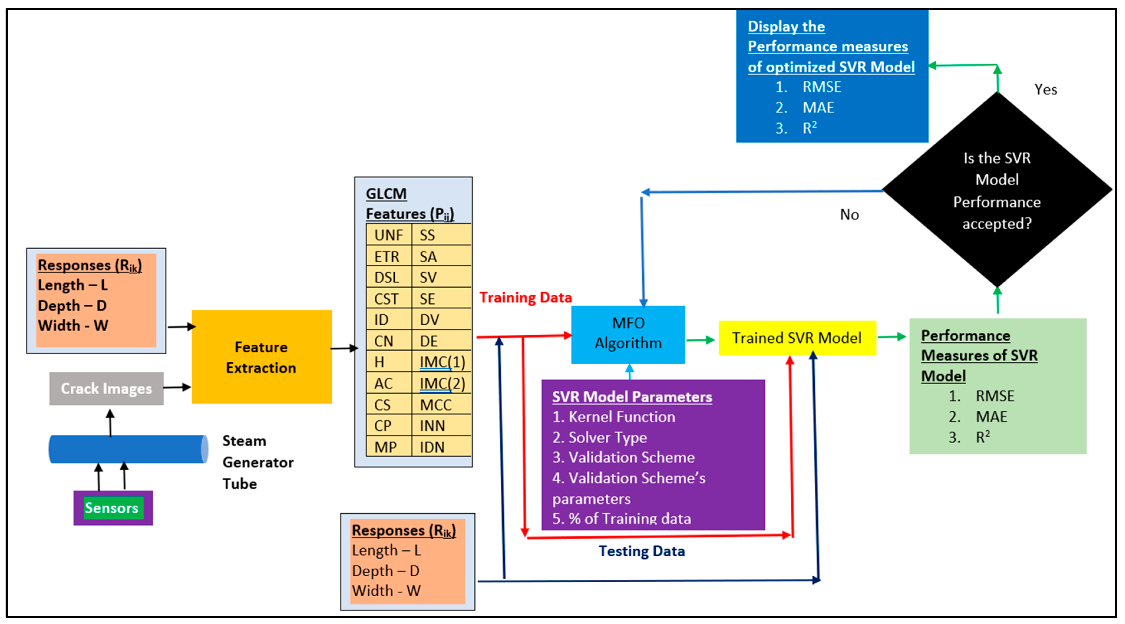 Applsci 12 12375 g001