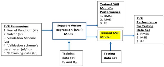 Applsci 12 12375 g002