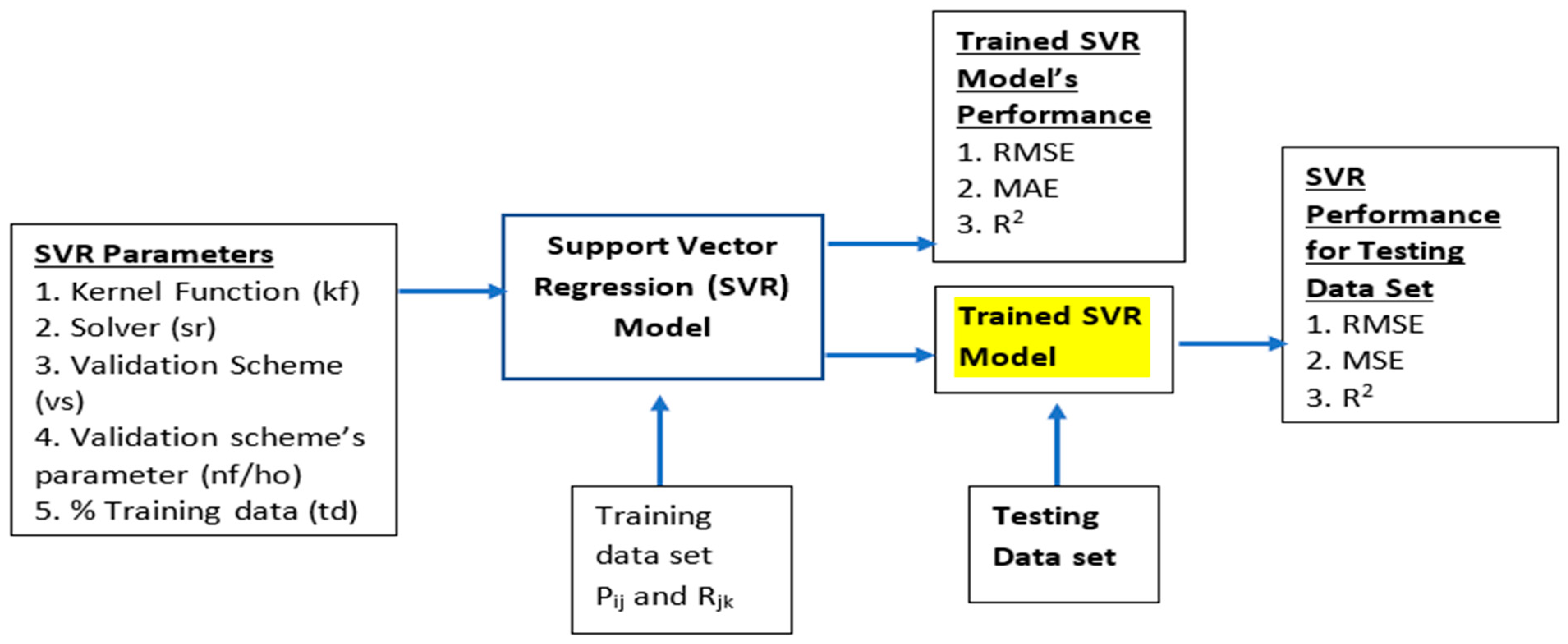 Applsci 12 12375 g002