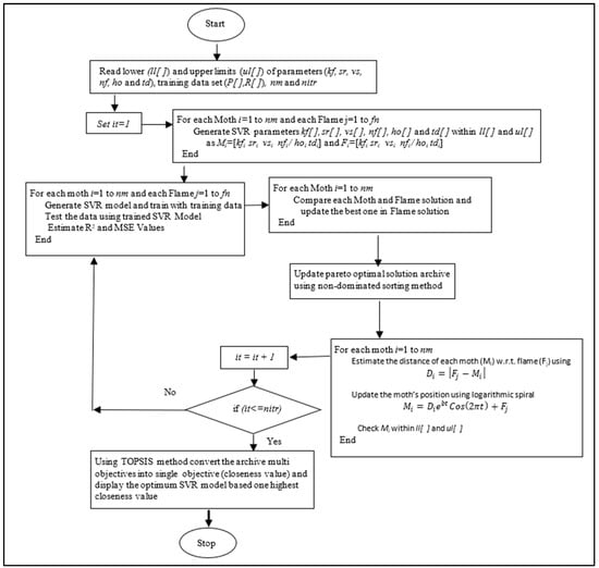 Applsci 12 12375 g003