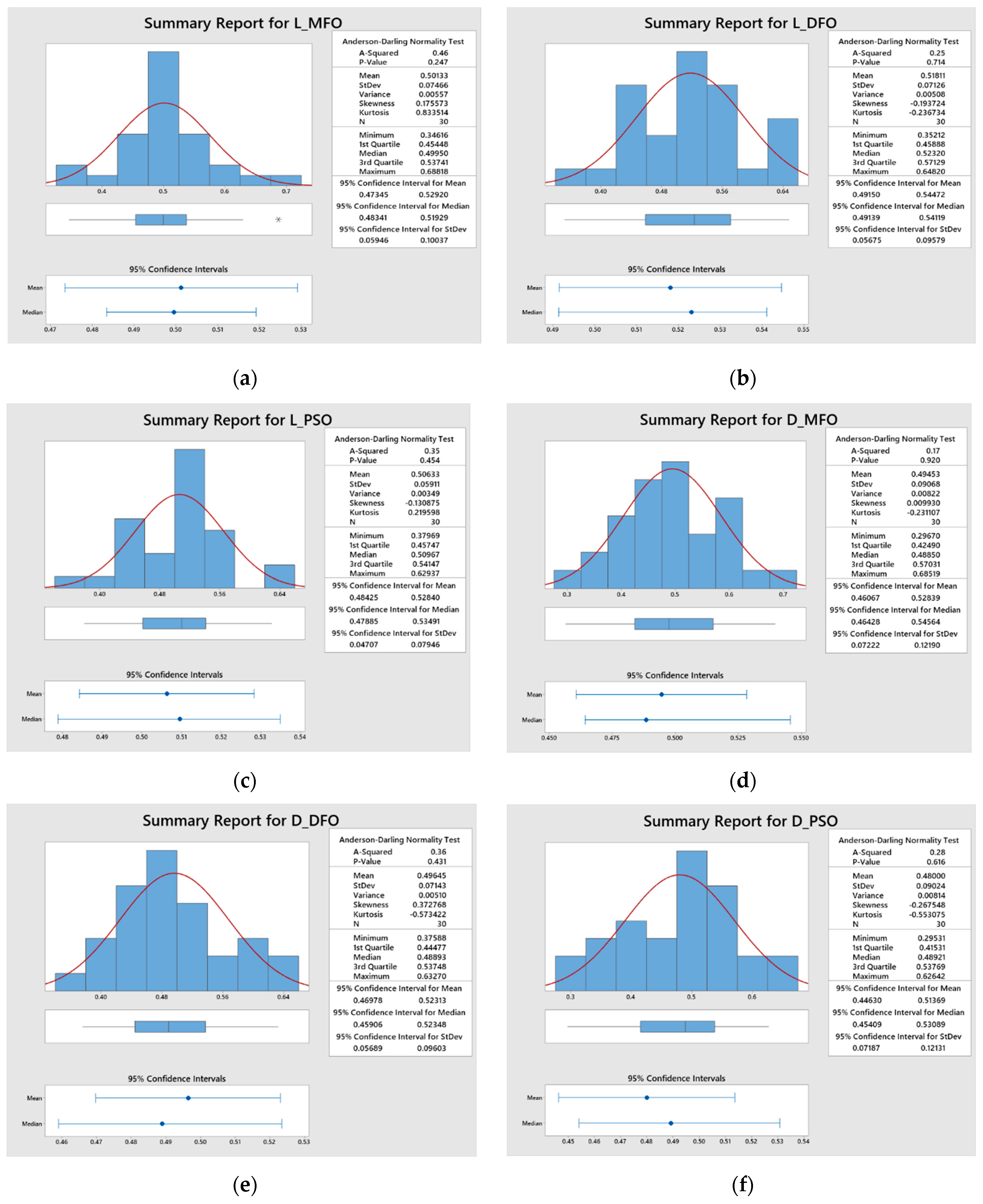 Applsci 12 12375 g004a
