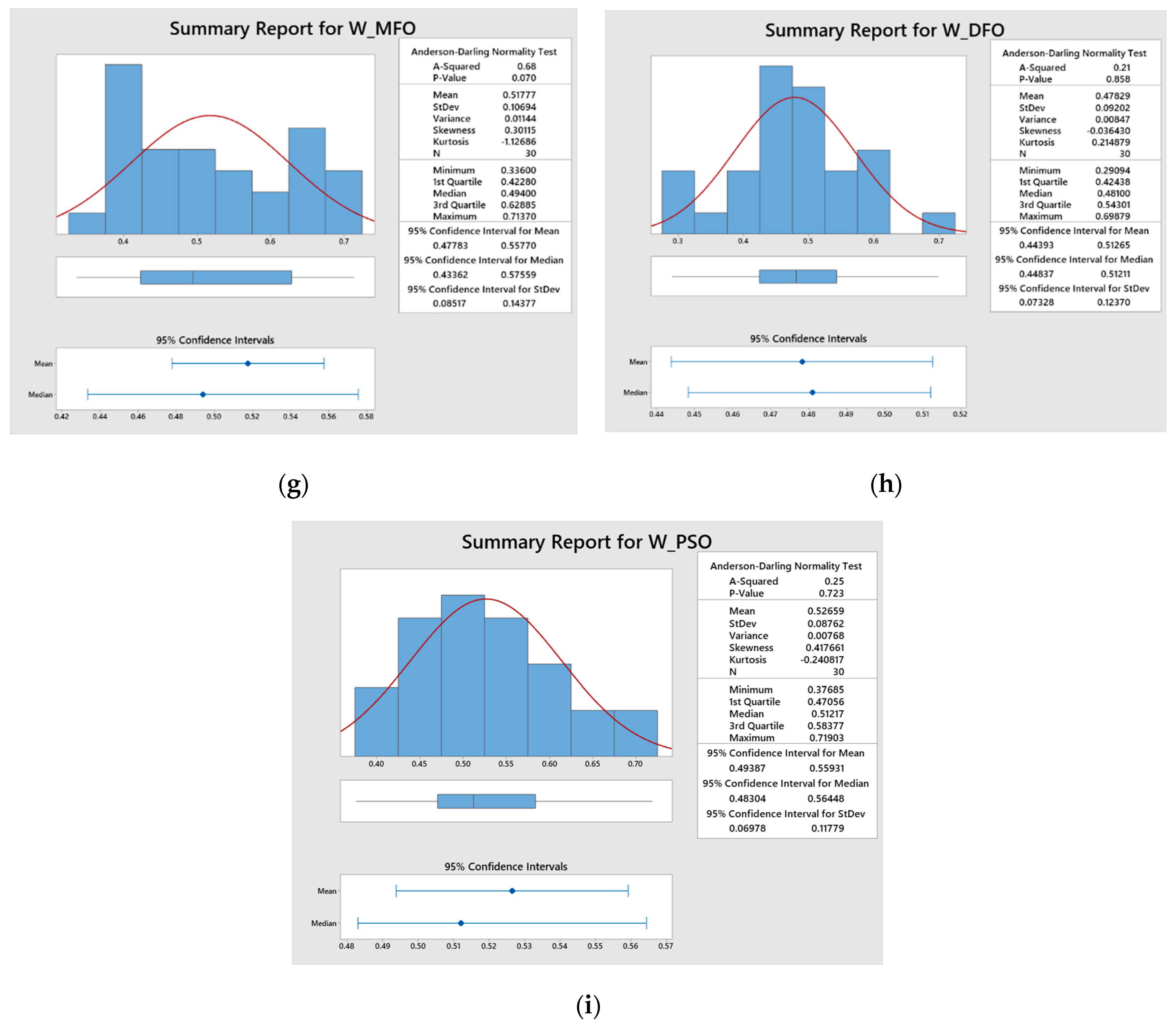 Applsci 12 12375 g004b