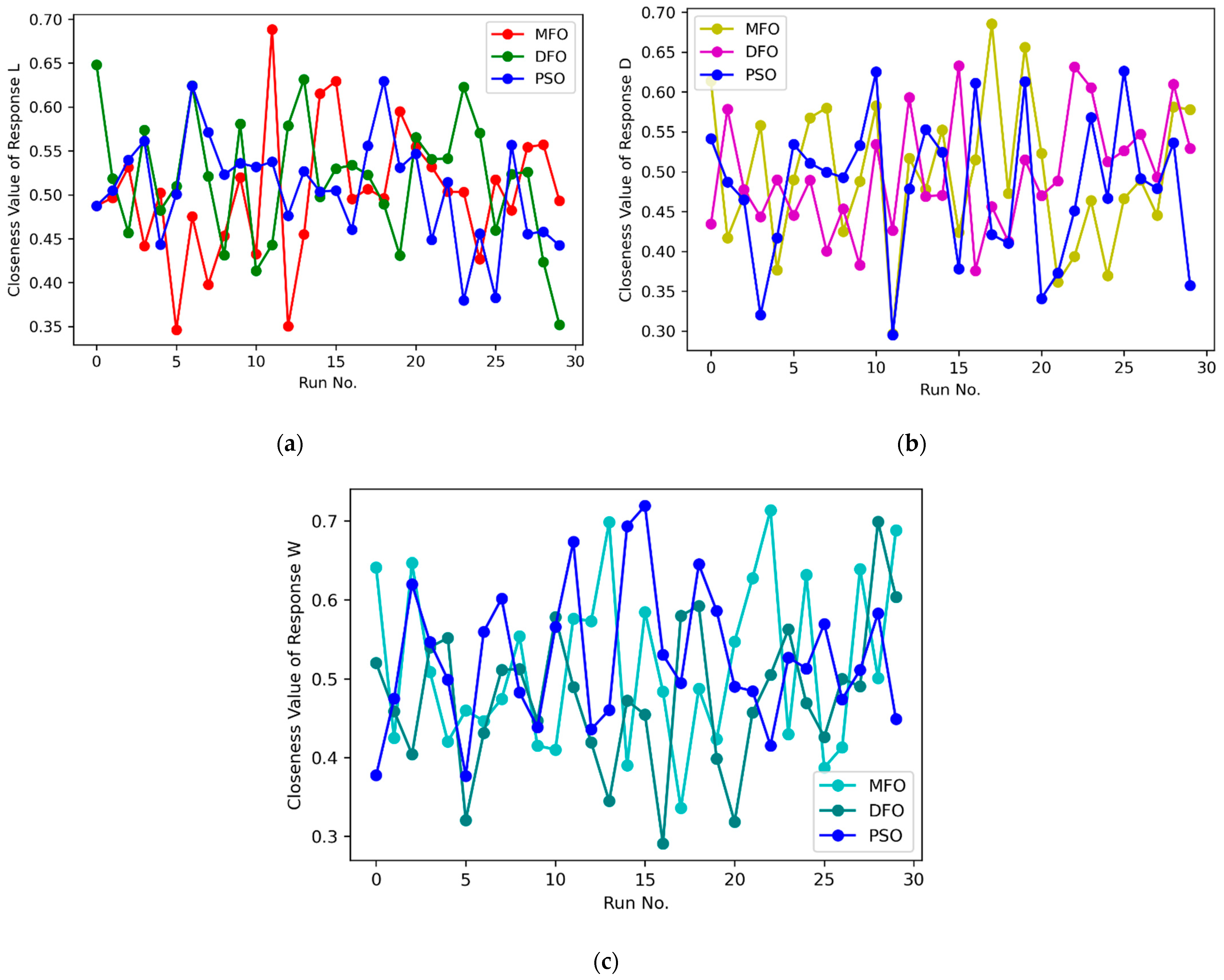Applsci 12 12375 g005