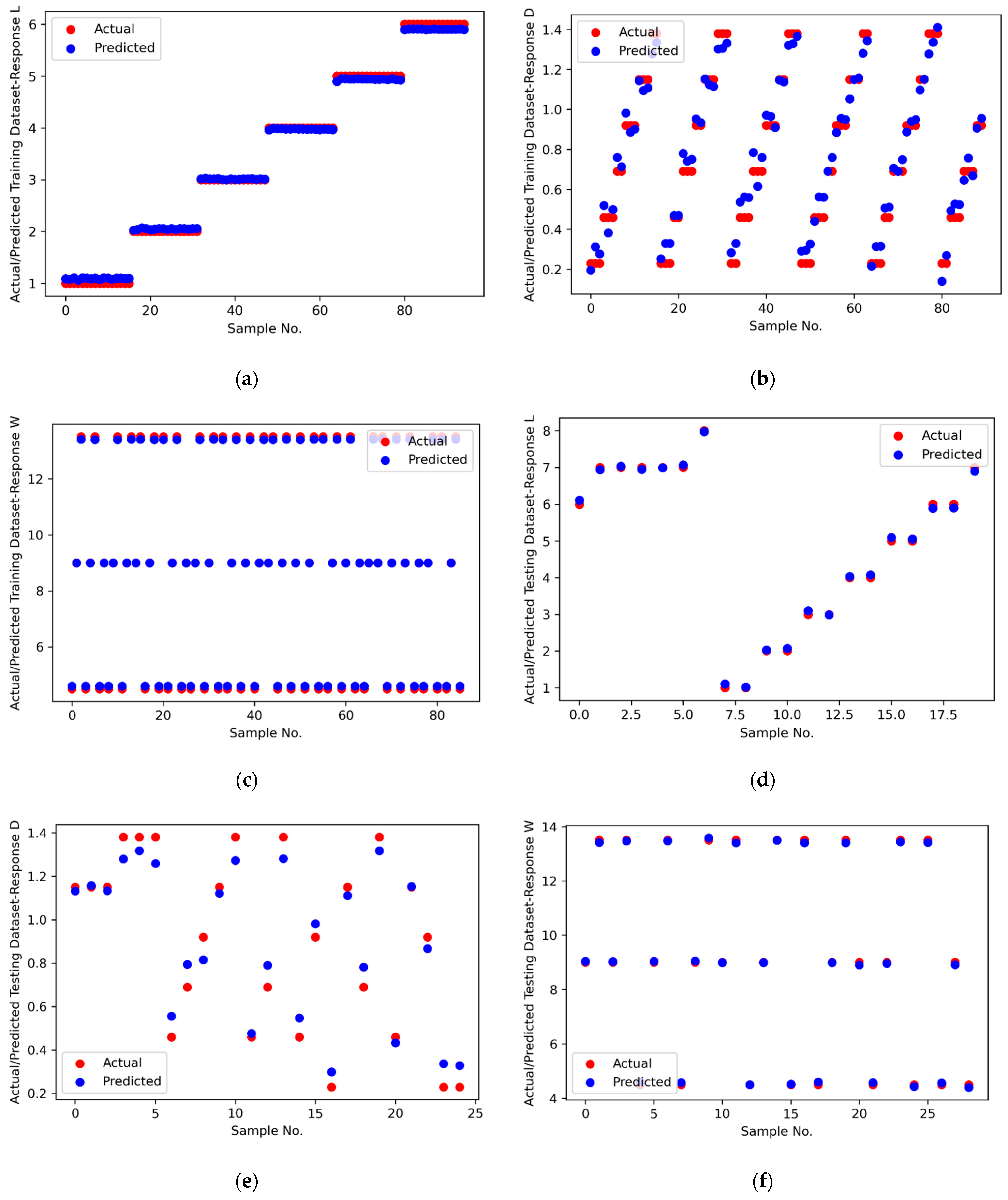Applsci 12 12375 g006