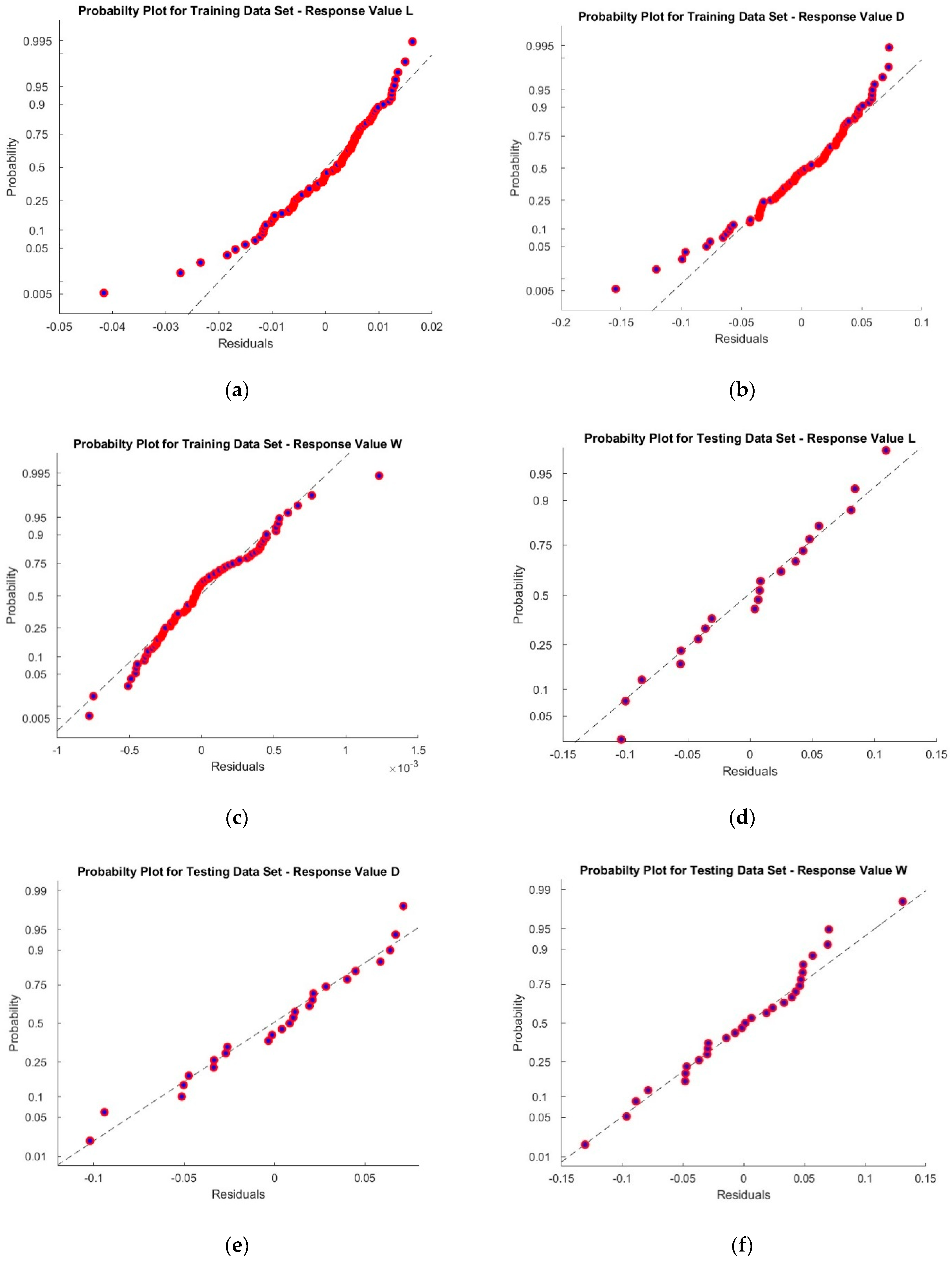 Applsci 12 12375 g007