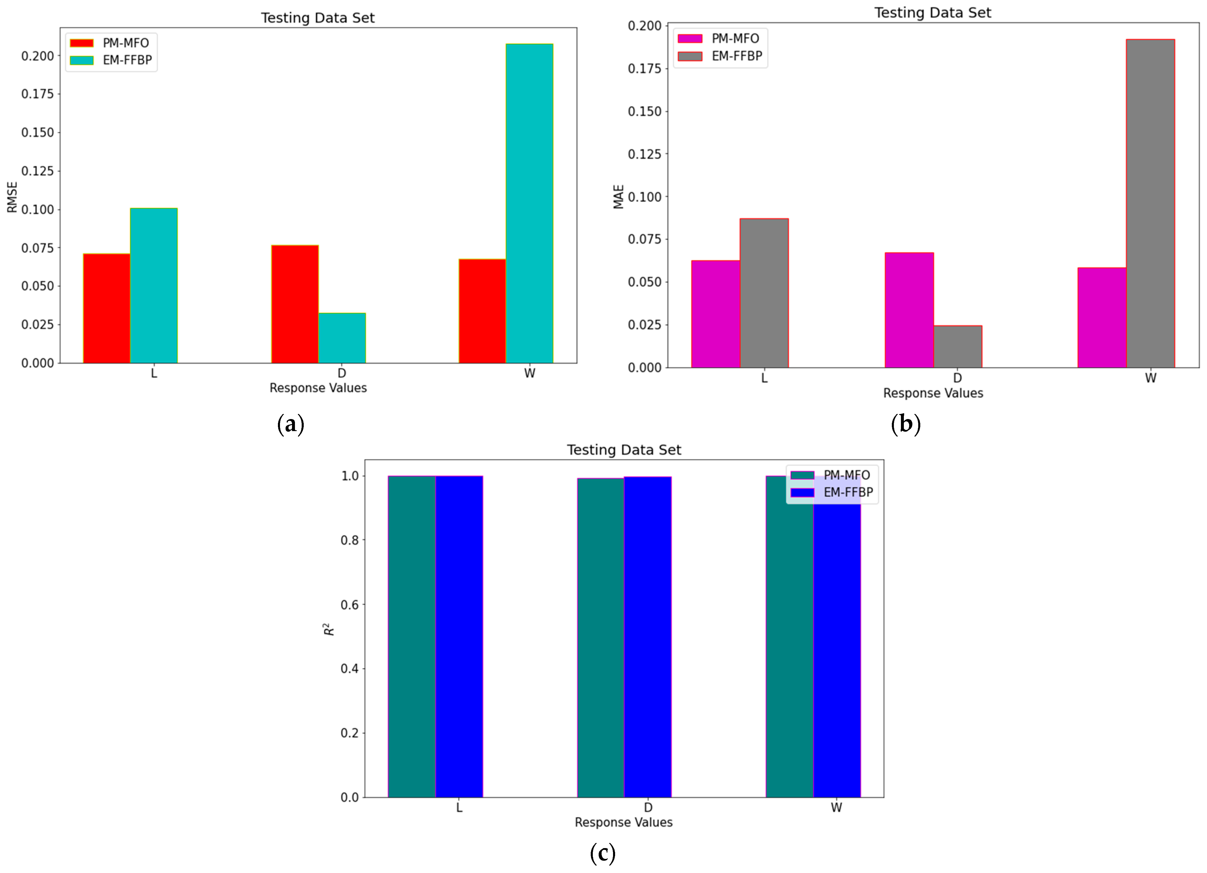 Applsci 12 12375 g010
