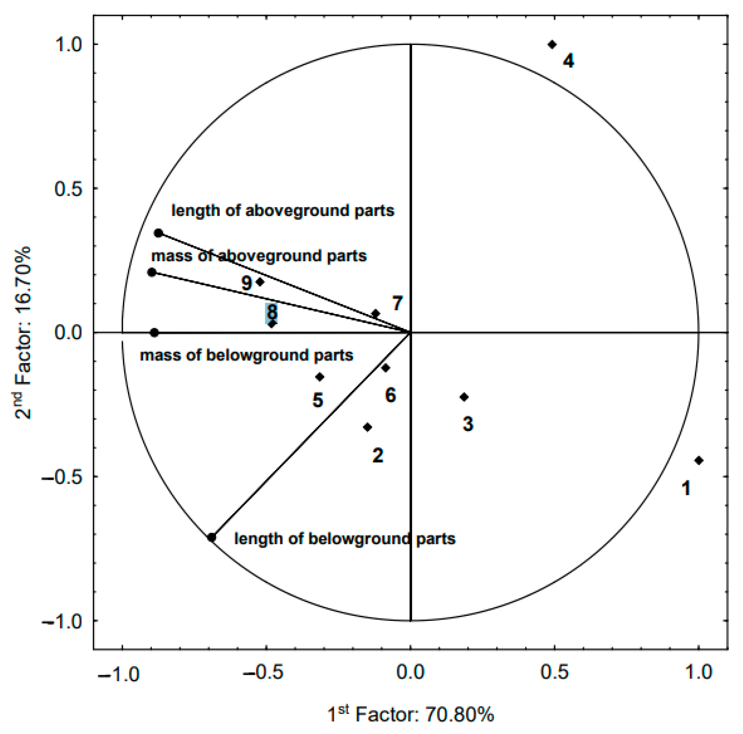 Applsci 12 12382 g002