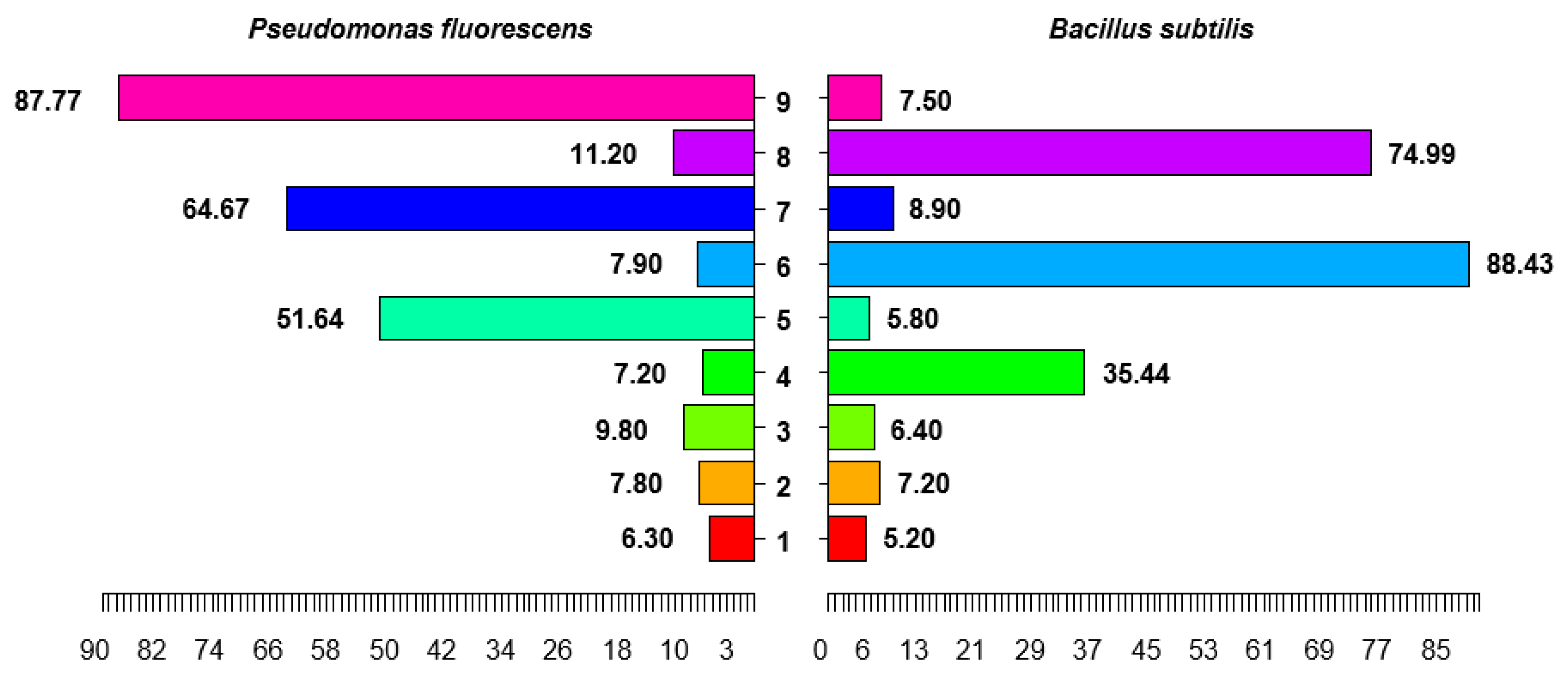 Applsci 12 12382 g003