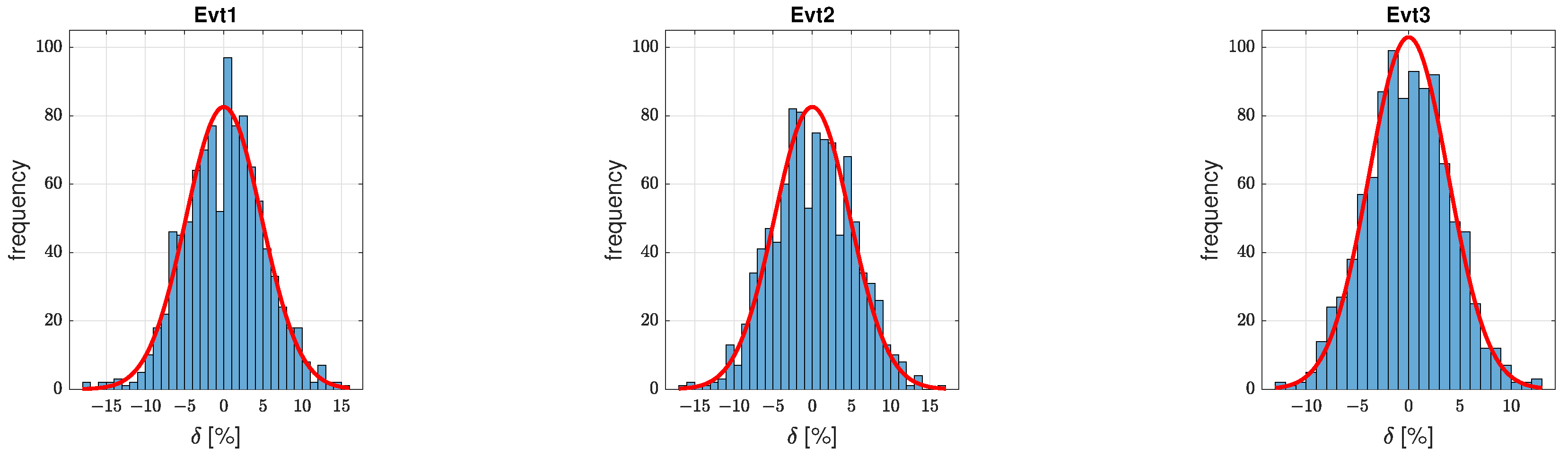 Applsci 12 12385 g007 Applsci 12 12385 g007