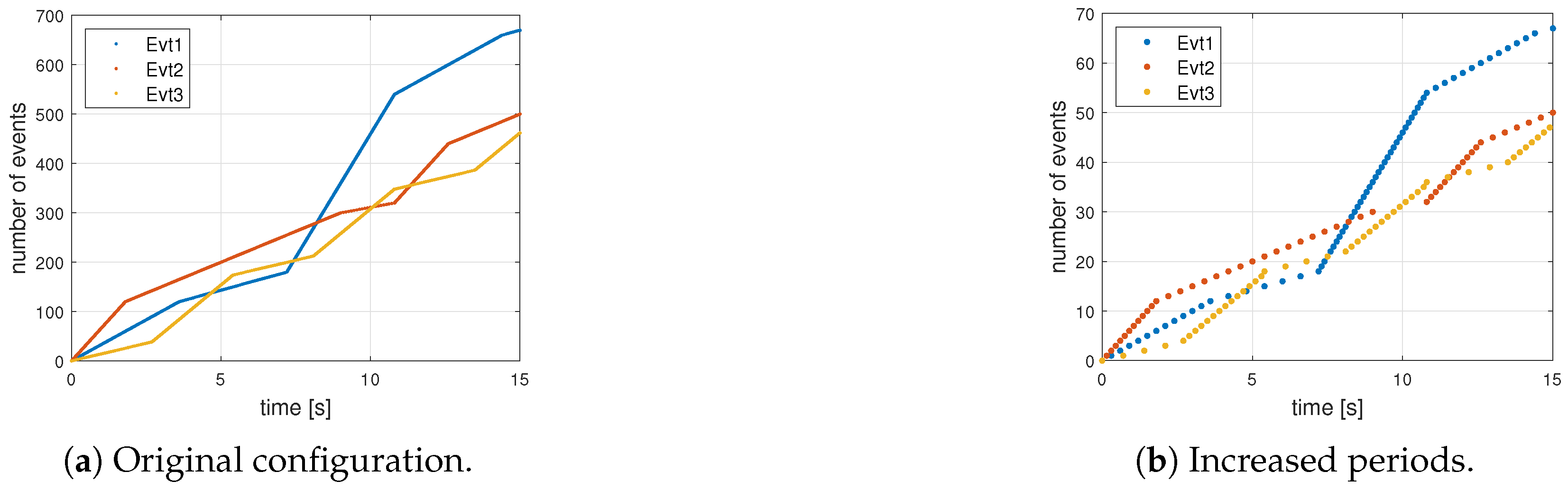 Applsci 12 12385 g010 Applsci 12 12385 g010