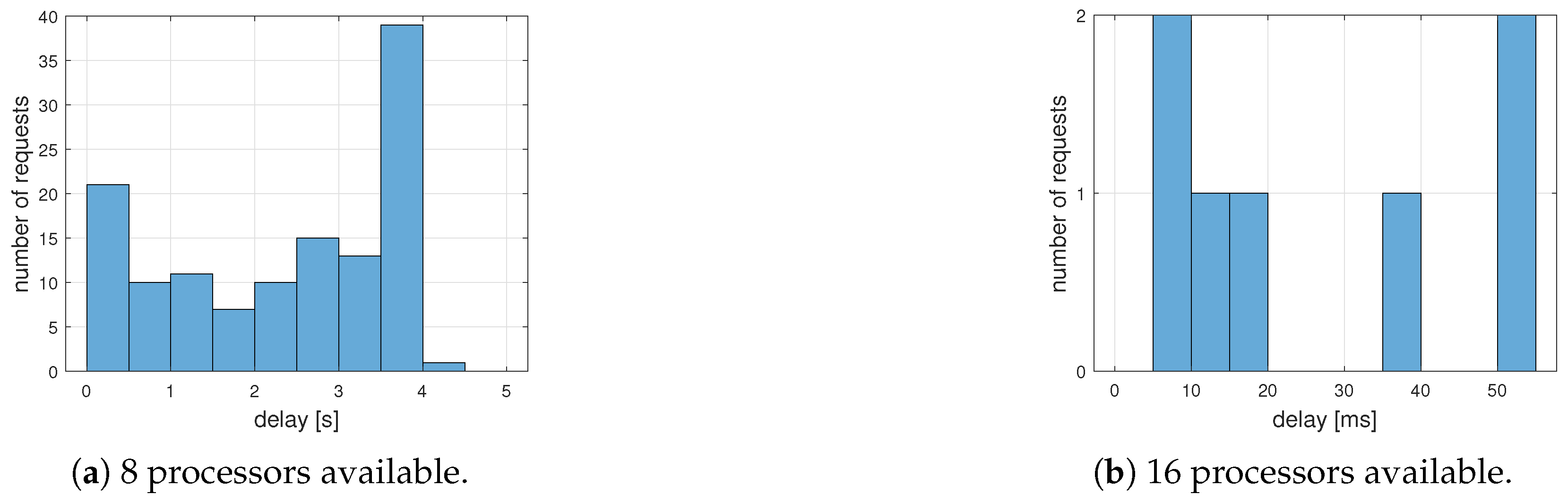 Applsci 12 12385 g014 Applsci 12 12385 g014