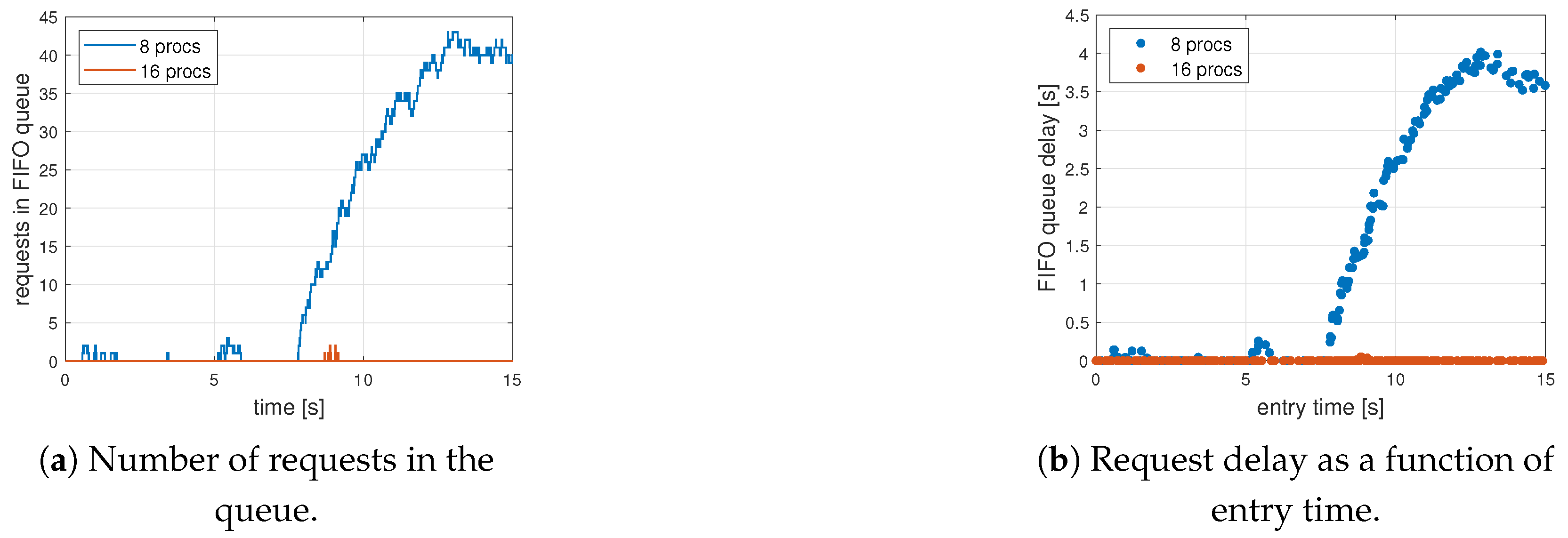 Applsci 12 12385 g015 Applsci 12 12385 g015