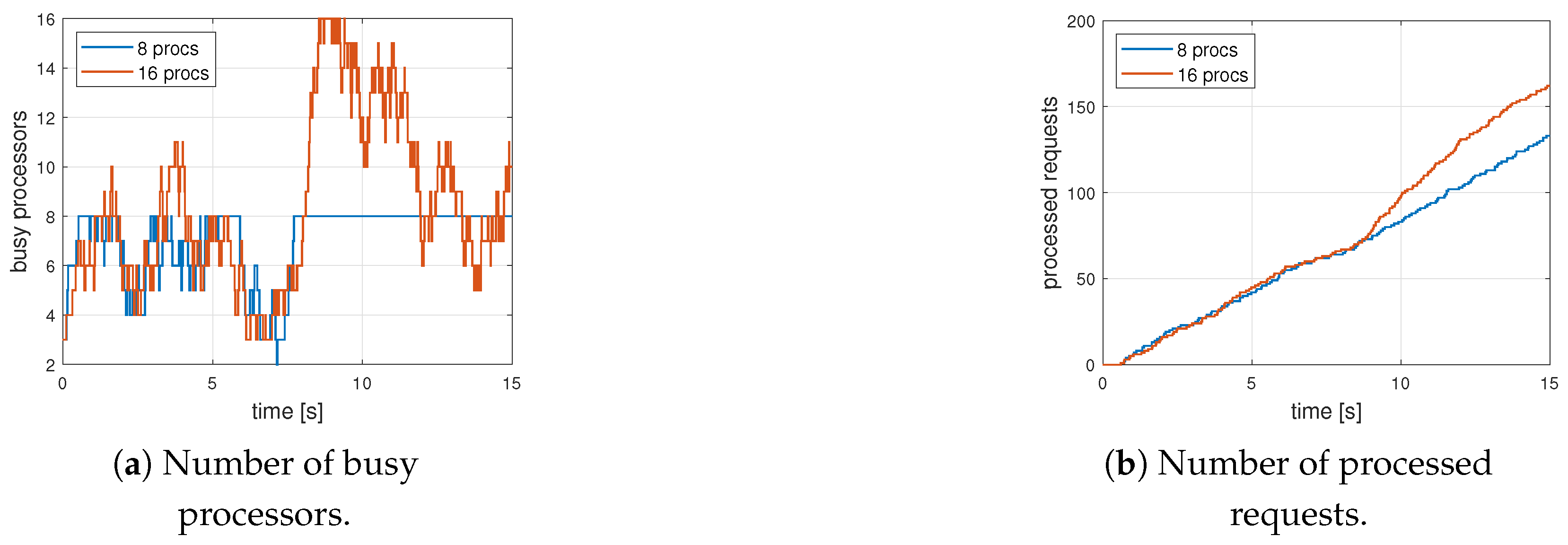 Applsci 12 12385 g016 Applsci 12 12385 g016