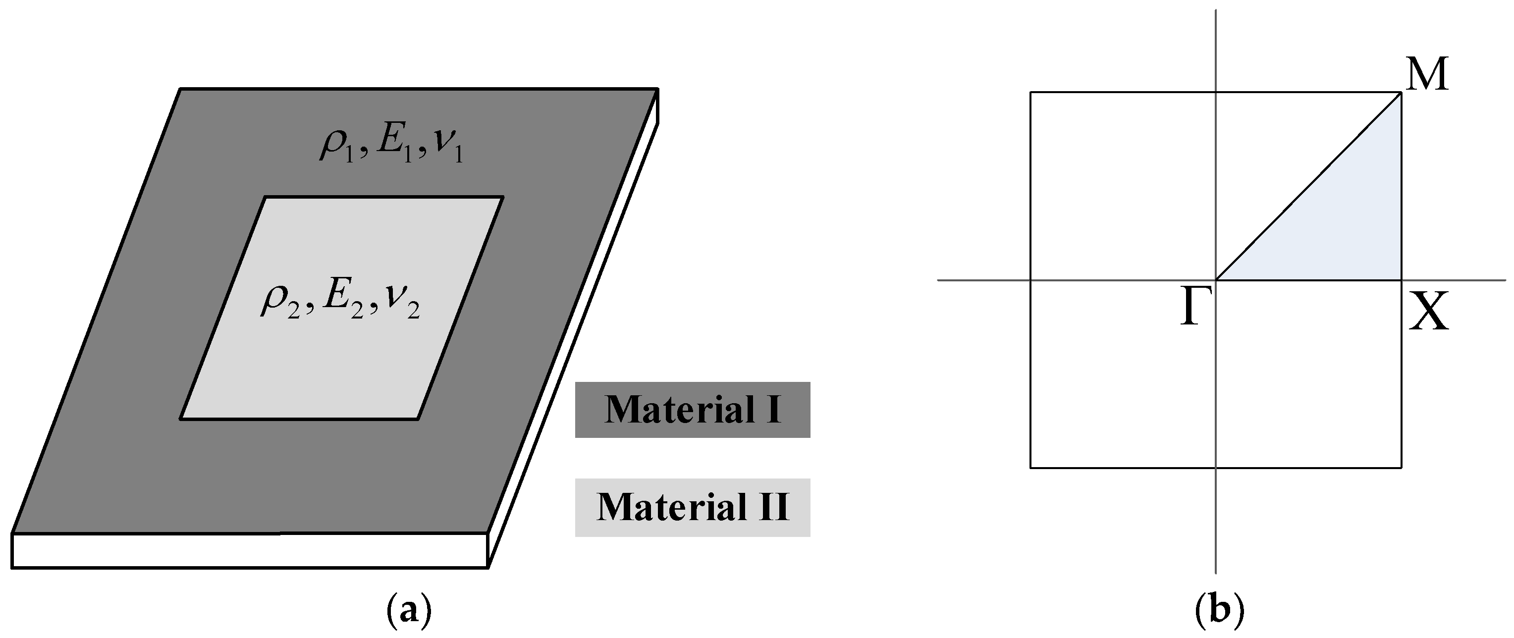 Applsci 12 12386 g002