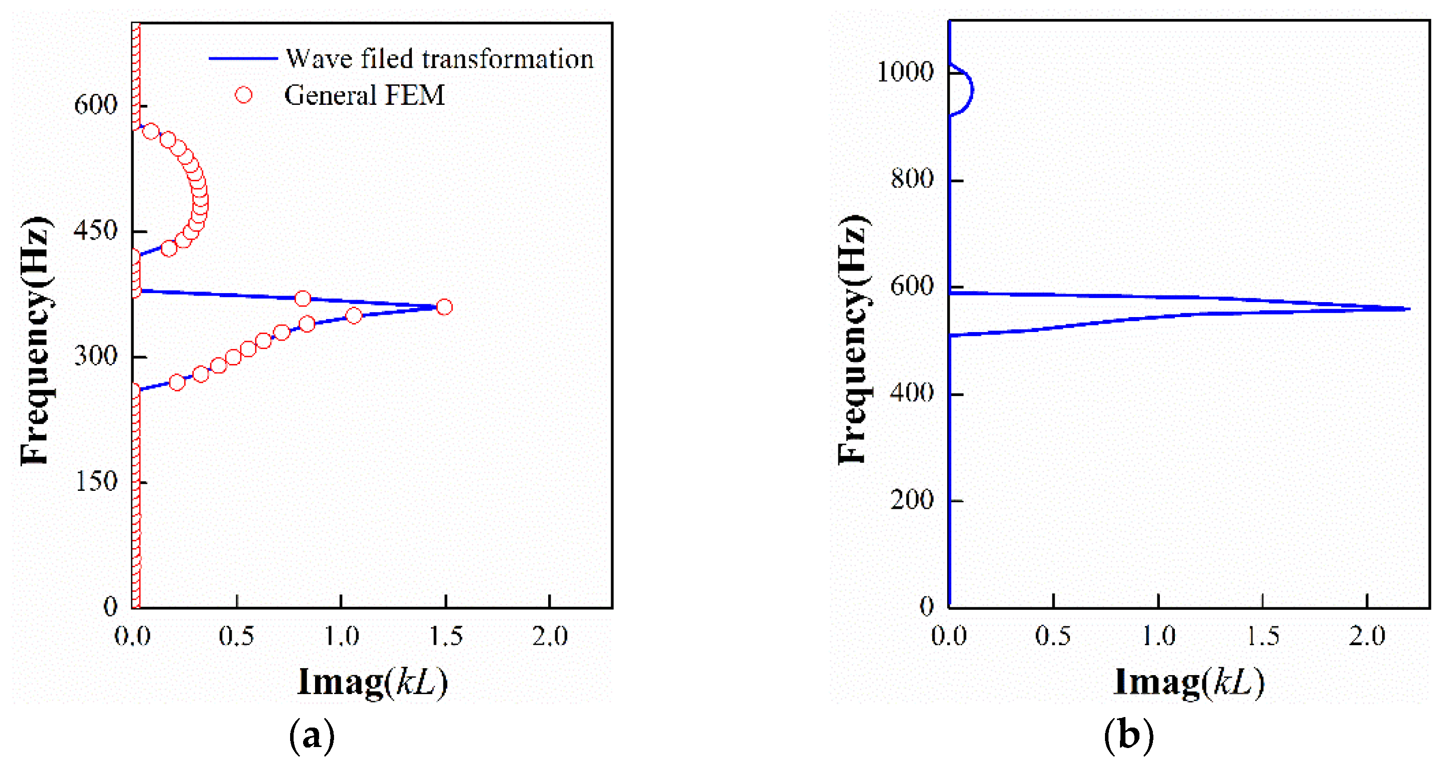 Applsci 12 12386 g006