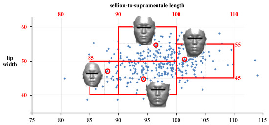 Applsci 12 12387 g005