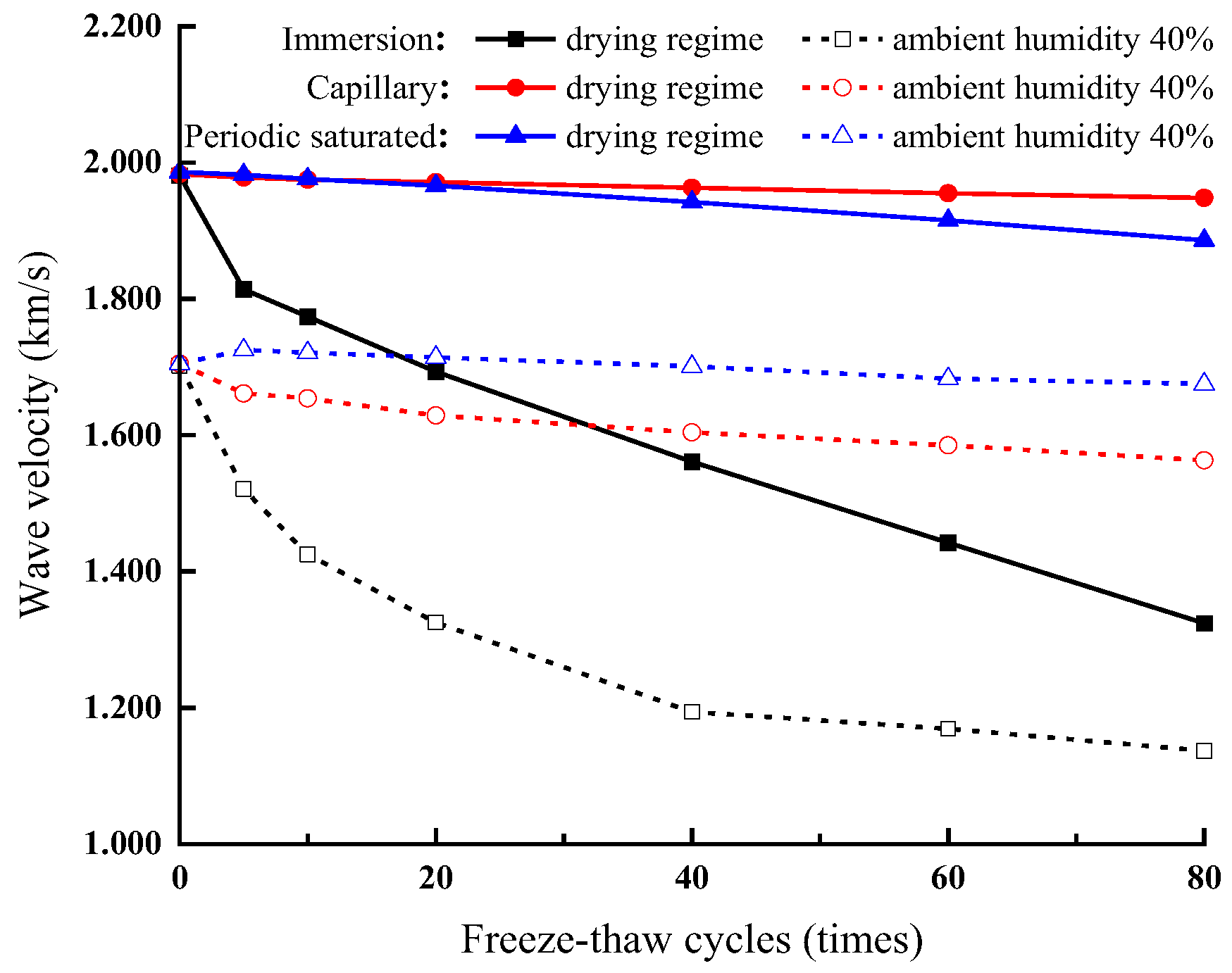 Applsci 12 12395 g012