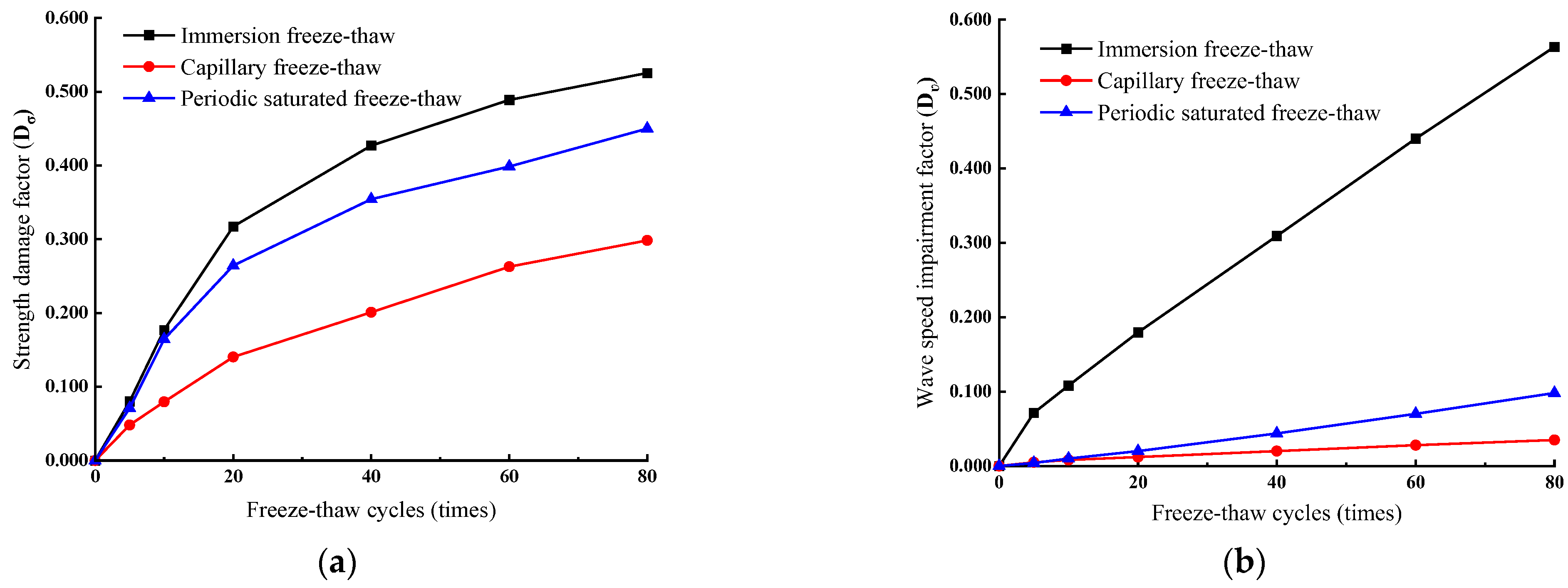 Applsci 12 12395 g018