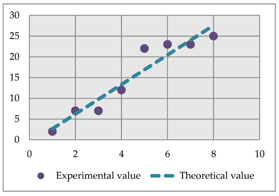 Applsci 12 12401 g0a1