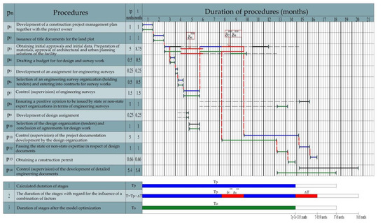 Applsci 12 12401 g0a2