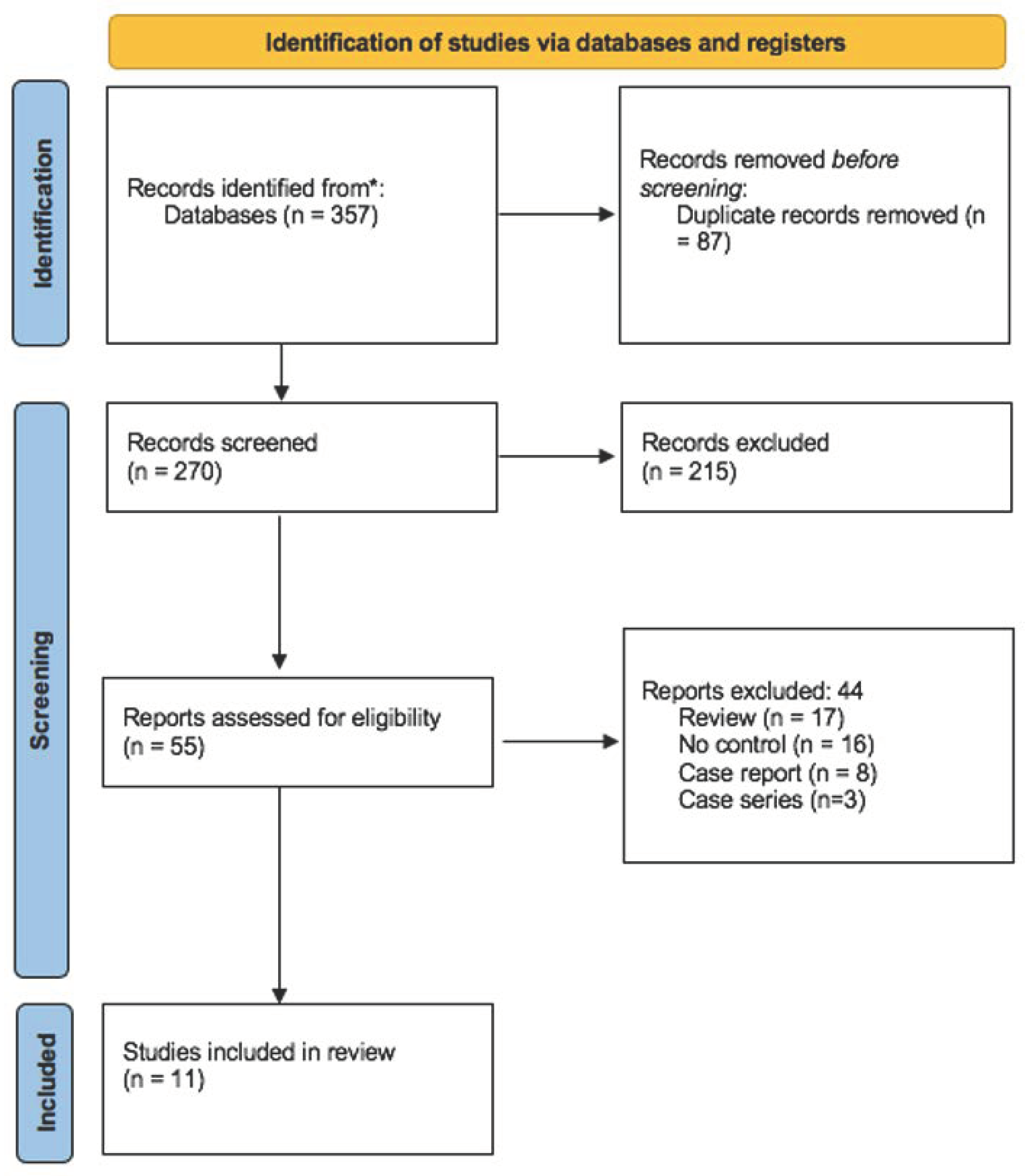 Applsci 12 12409 g001