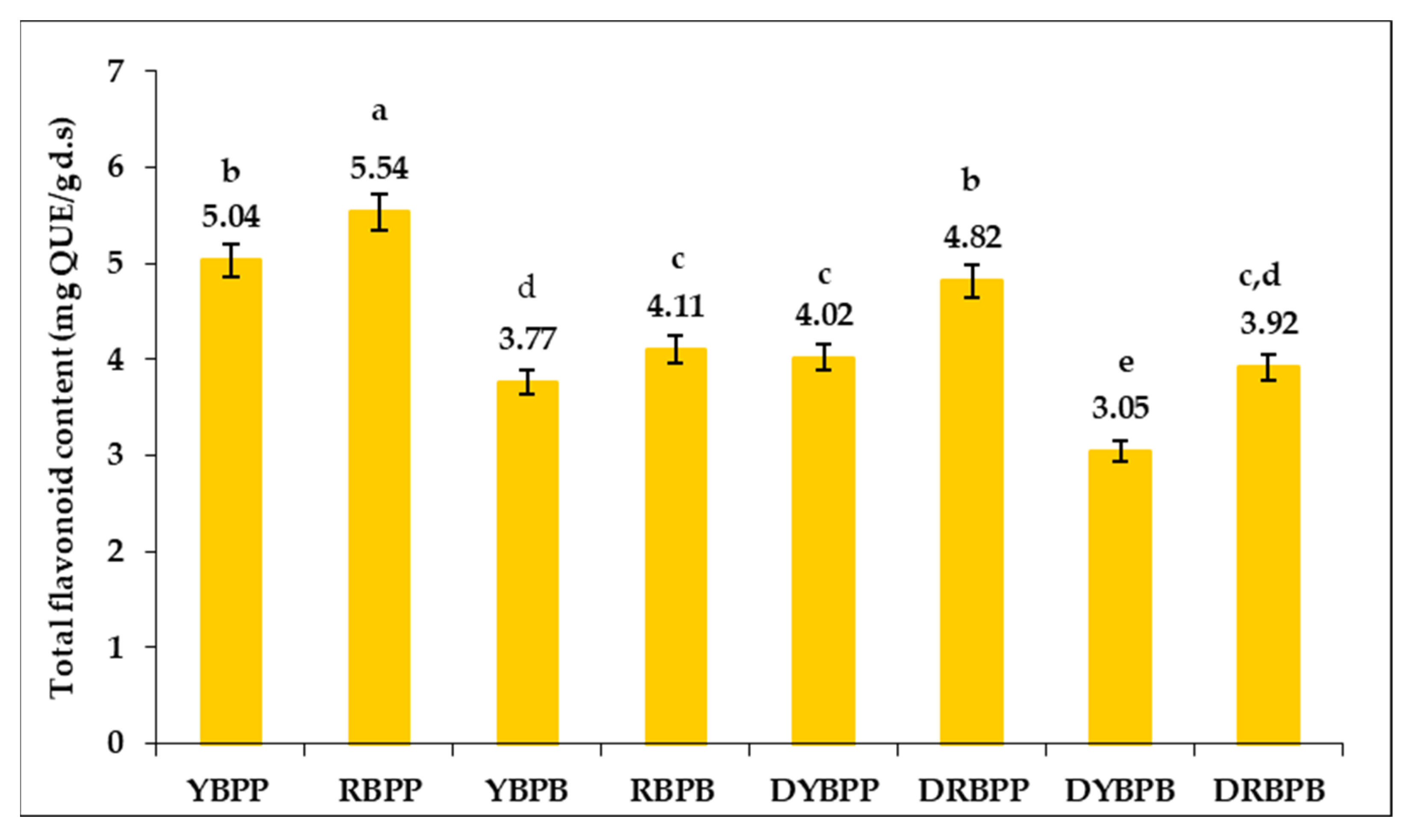 Applsci 12 12421 g002 Applsci 12 12421 g002