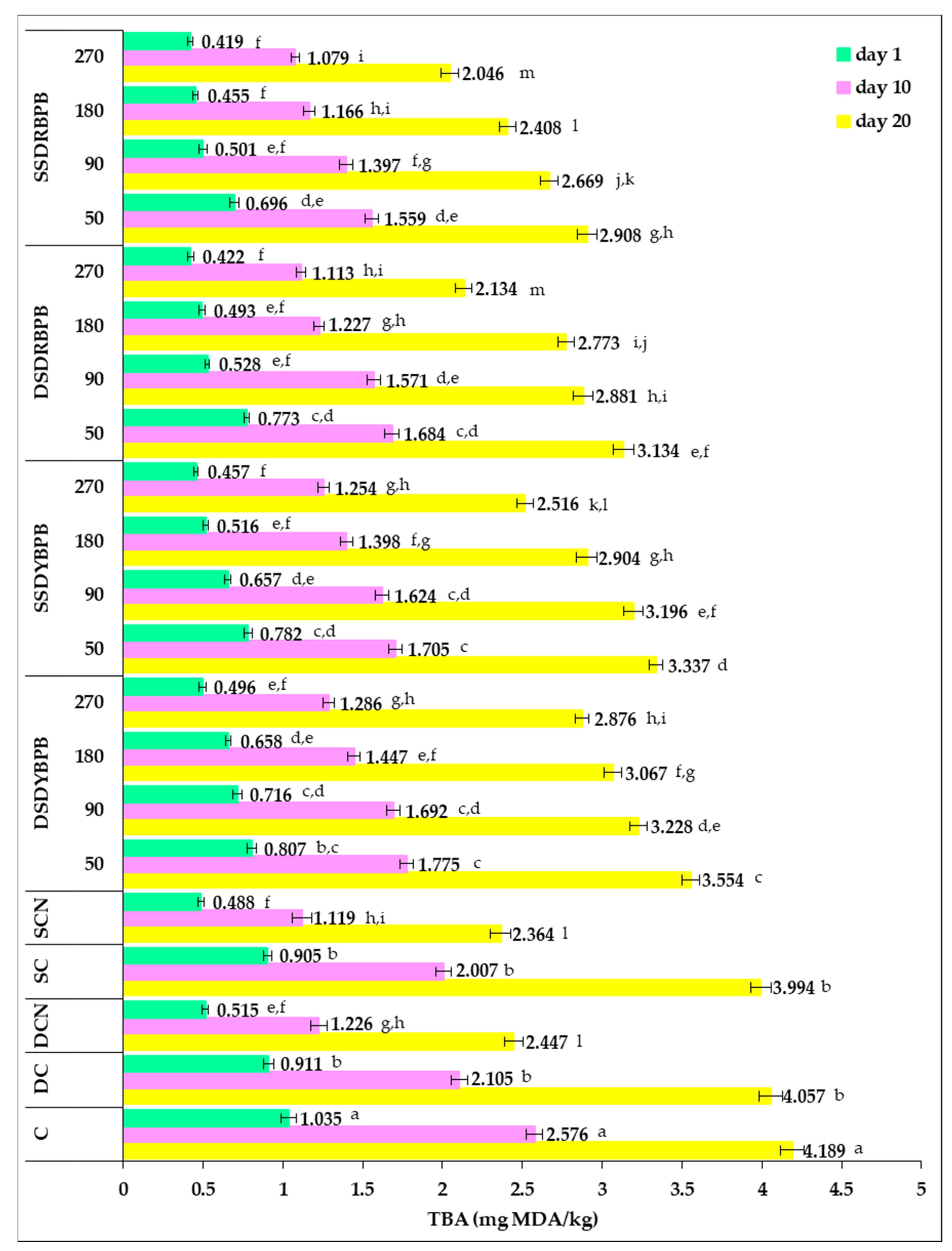 Applsci 12 12421 g006 Applsci 12 12421 g006