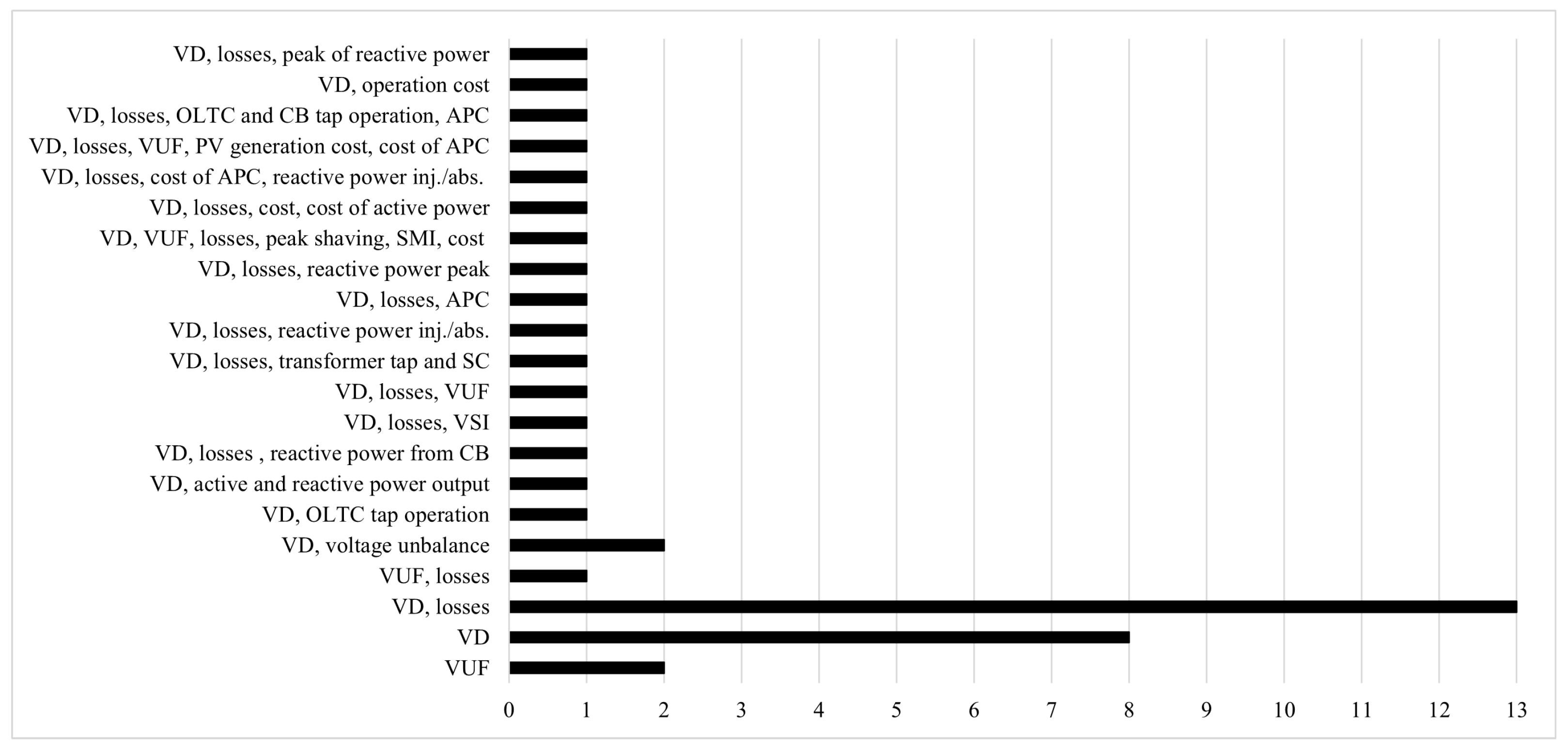 Applsci 12 12426 g007