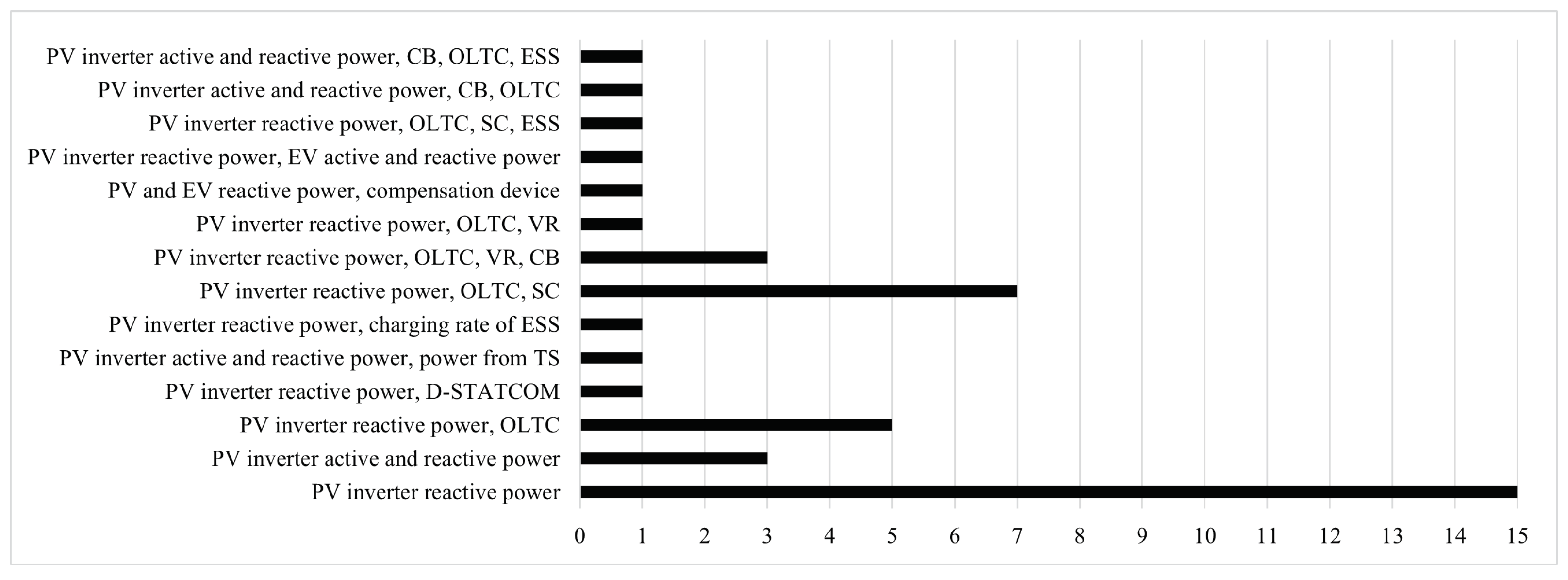 Applsci 12 12426 g008