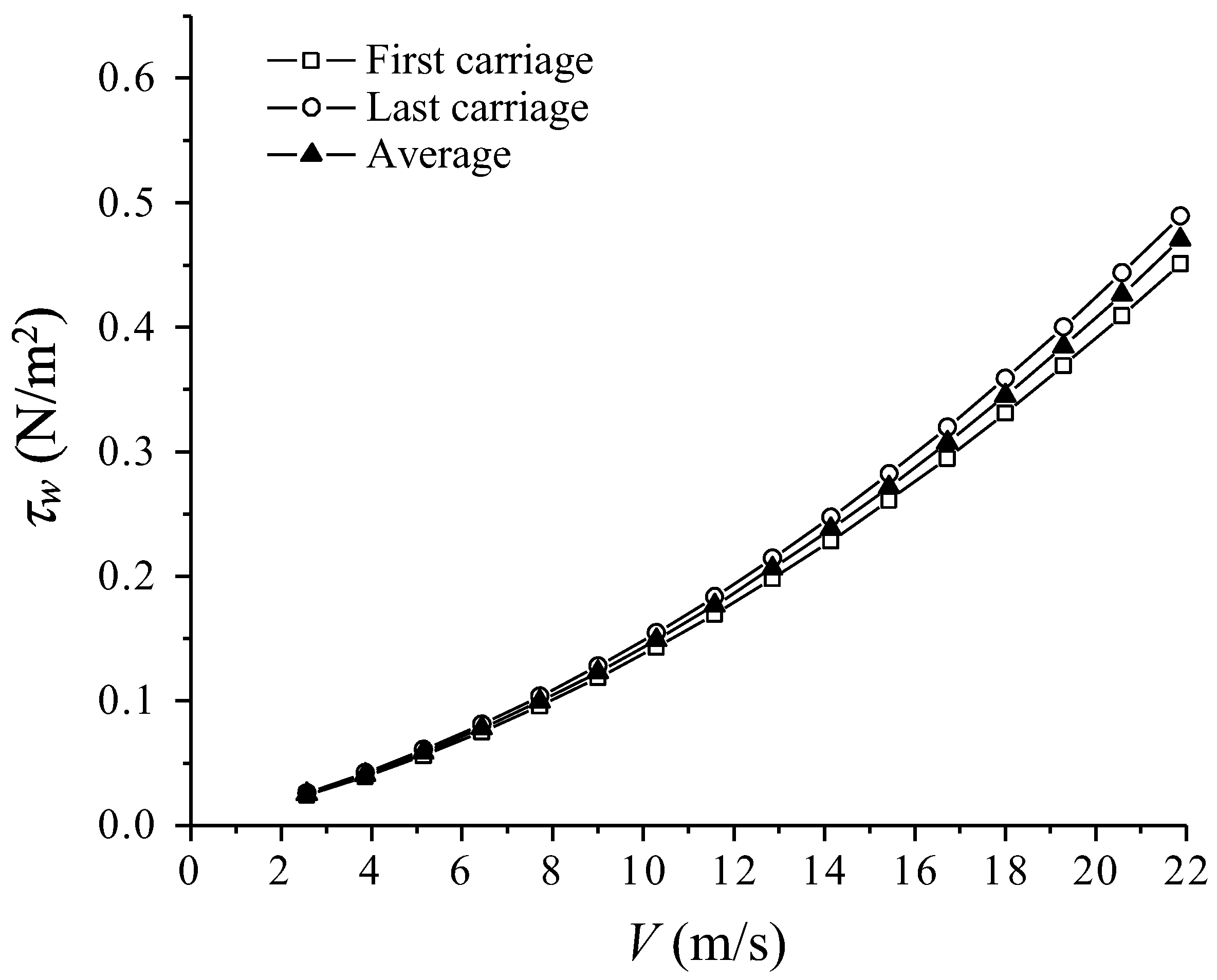 Applsci 12 12428 g008