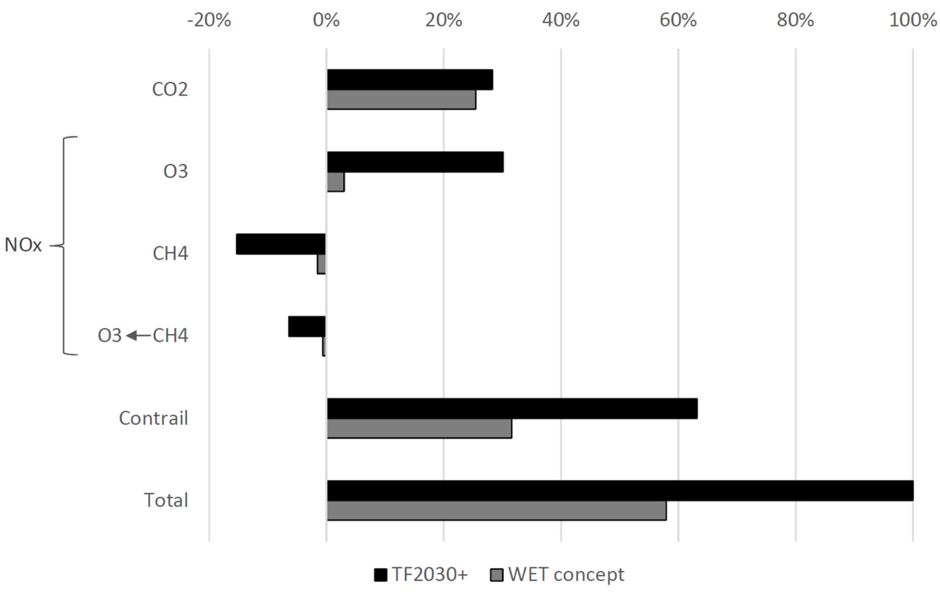 Applsci 12 12431 g007 Applsci 12 12431 g007