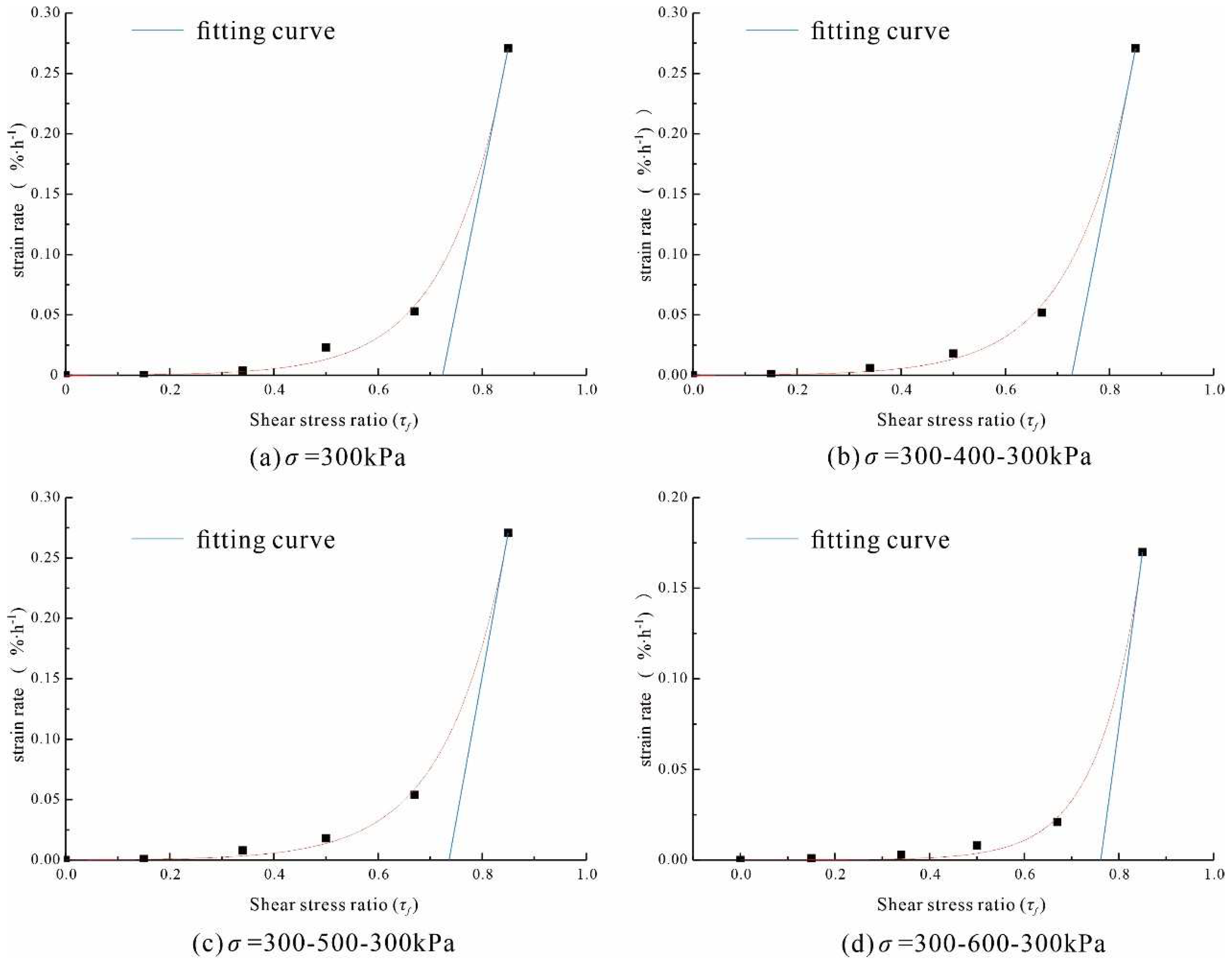 Applsci 12 12439 g018