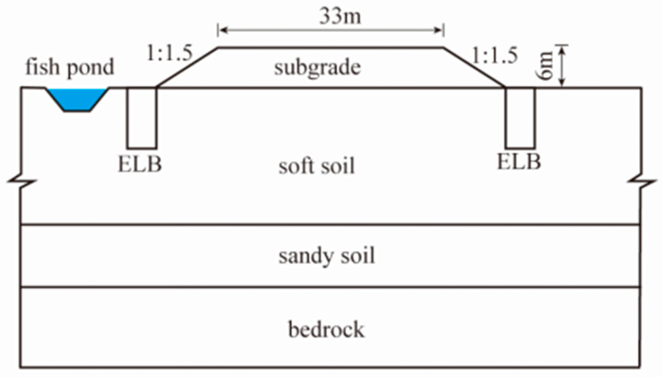 Applsci 12 12440 g002 Applsci 12 12440 g002