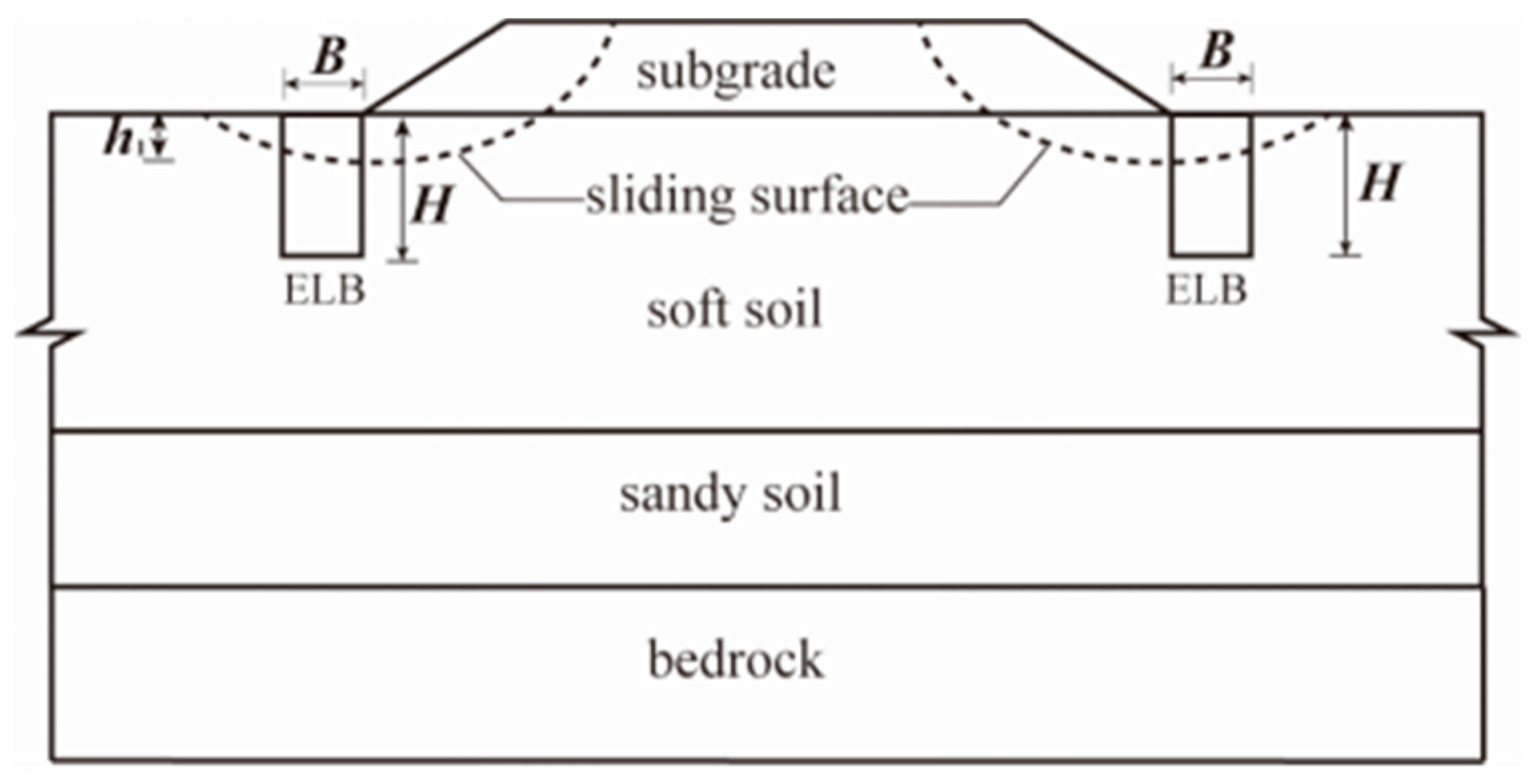 Applsci 12 12440 g003 Applsci 12 12440 g003
