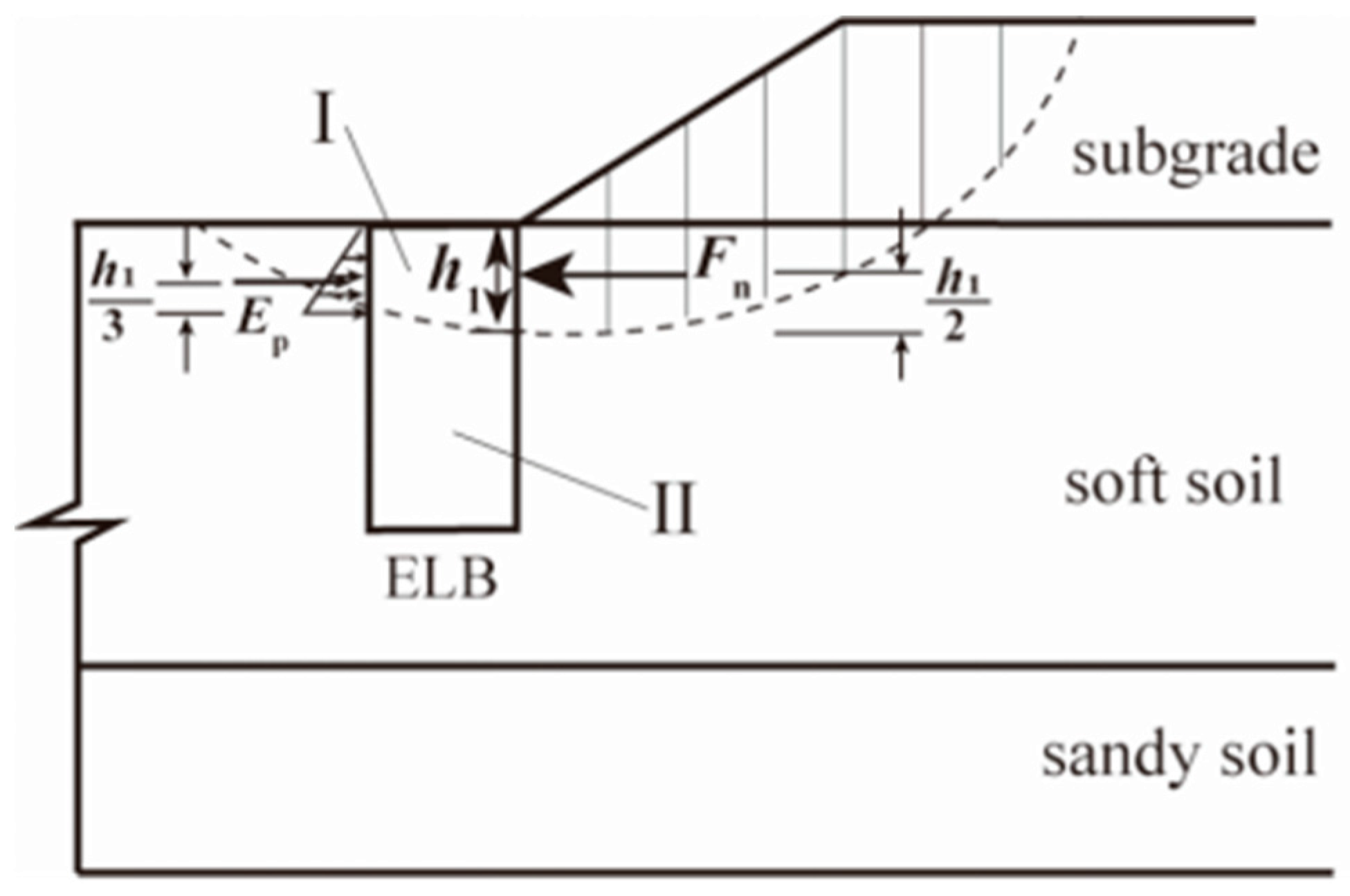 Applsci 12 12440 g004 Applsci 12 12440 g004