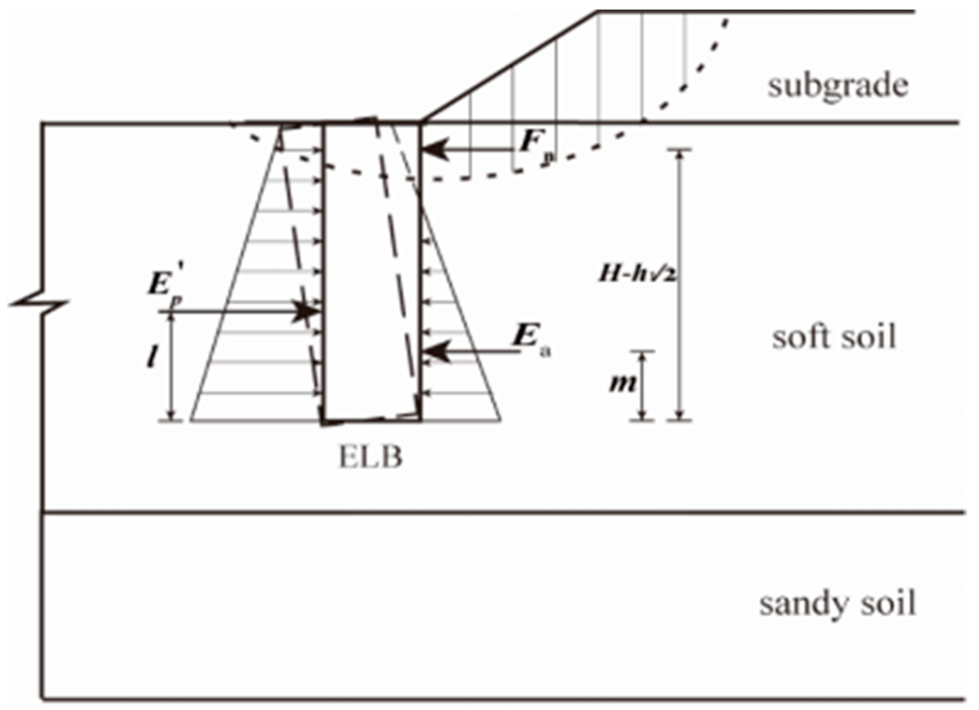 Applsci 12 12440 g005 Applsci 12 12440 g005