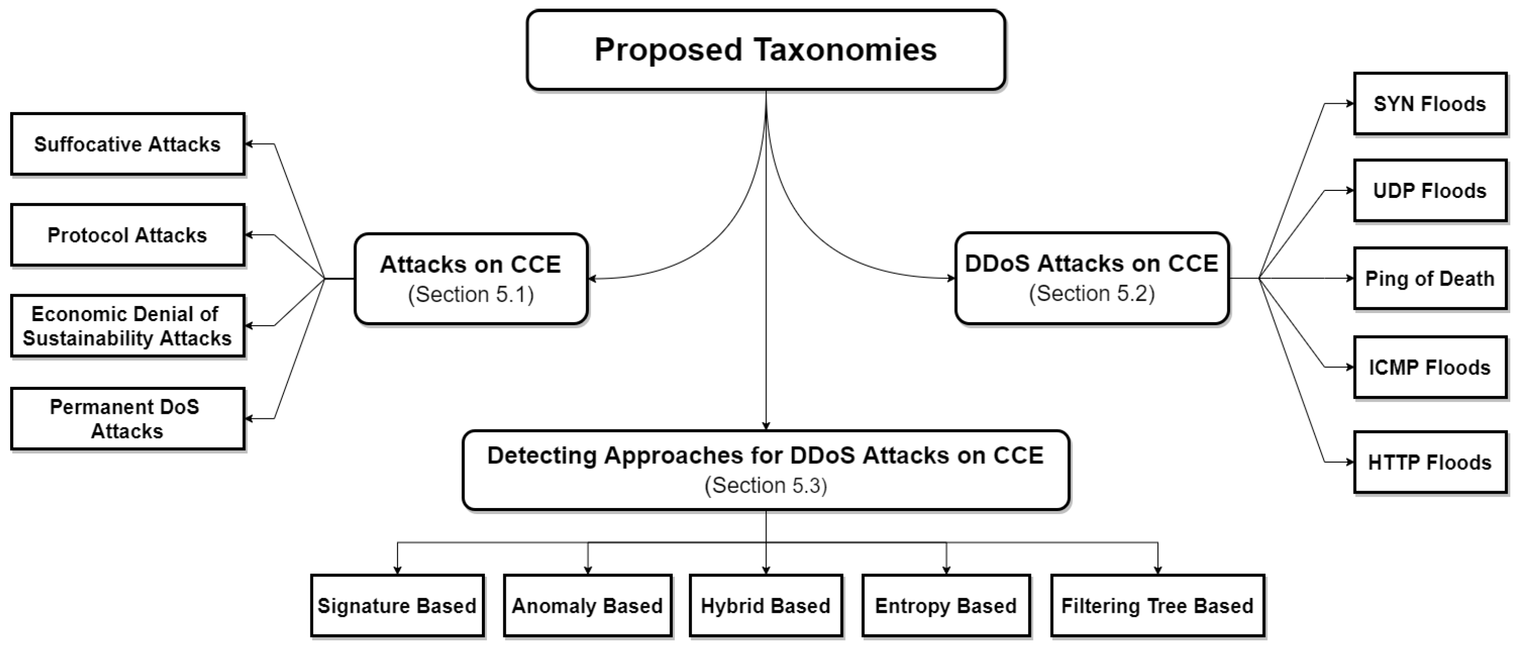 Applsci 12 12441 g001