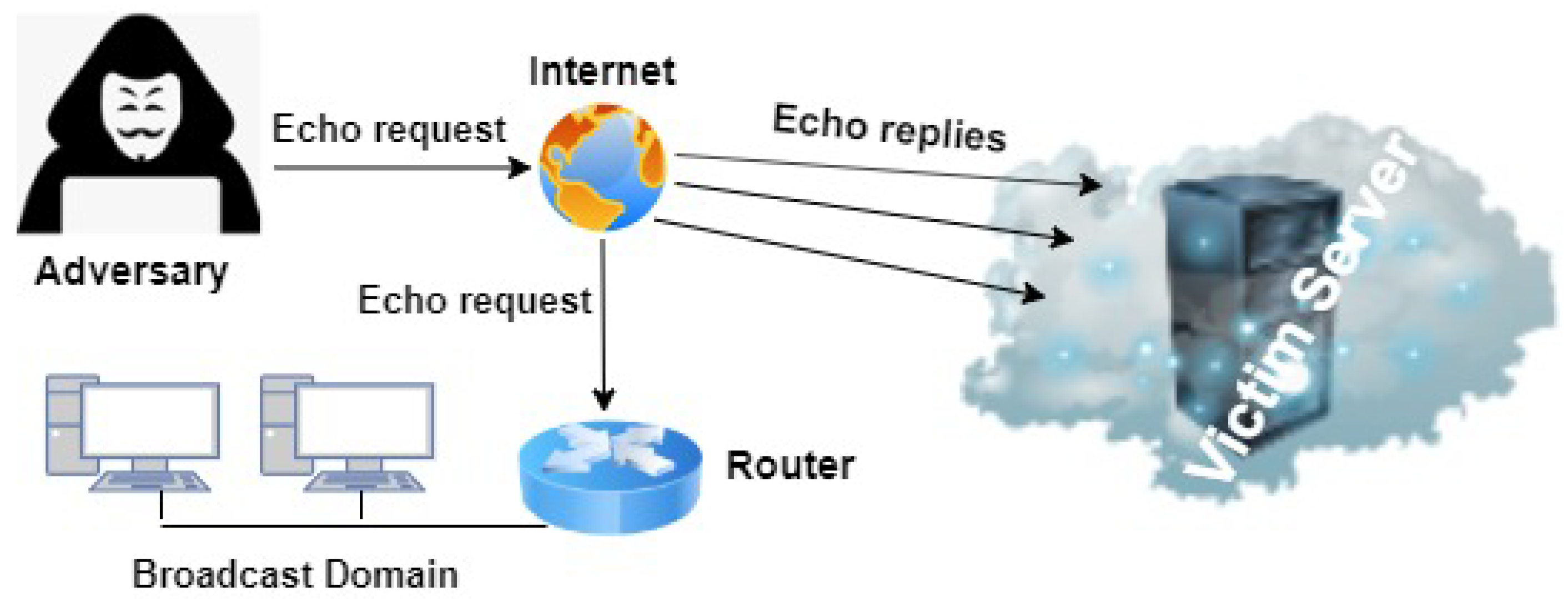 Applsci 12 12441 g002