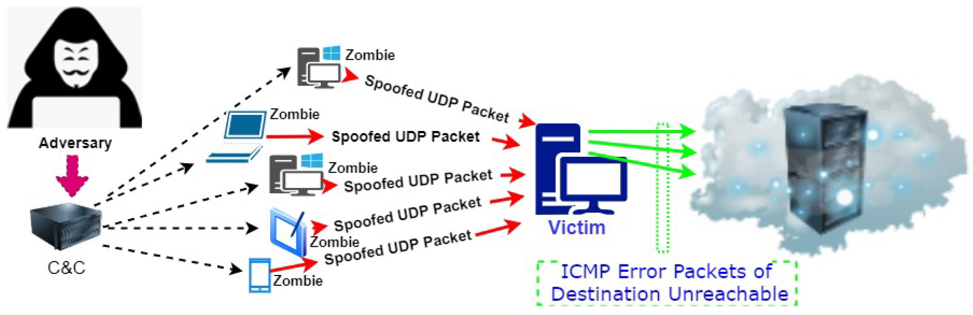 Applsci 12 12441 g005