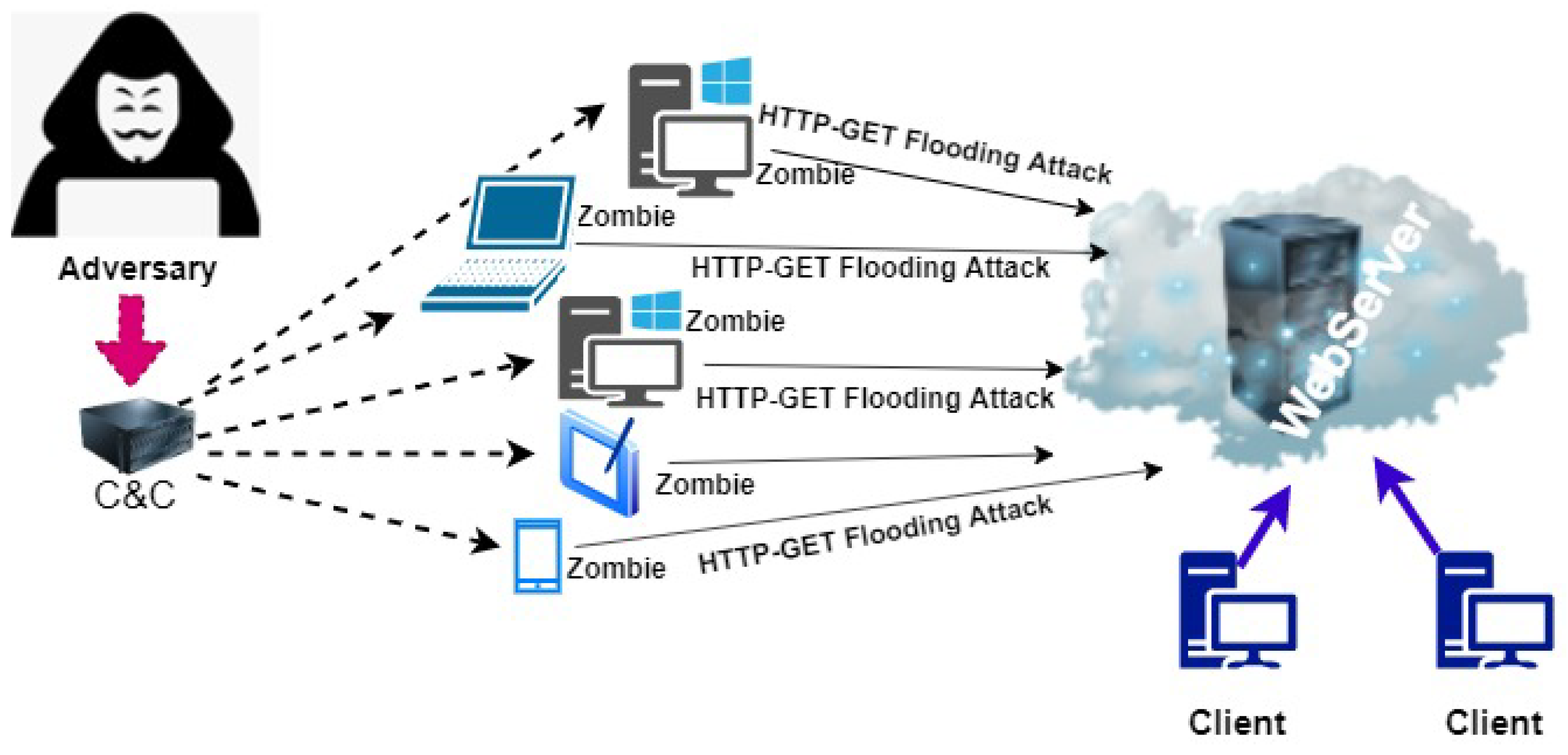 Applsci 12 12441 g008