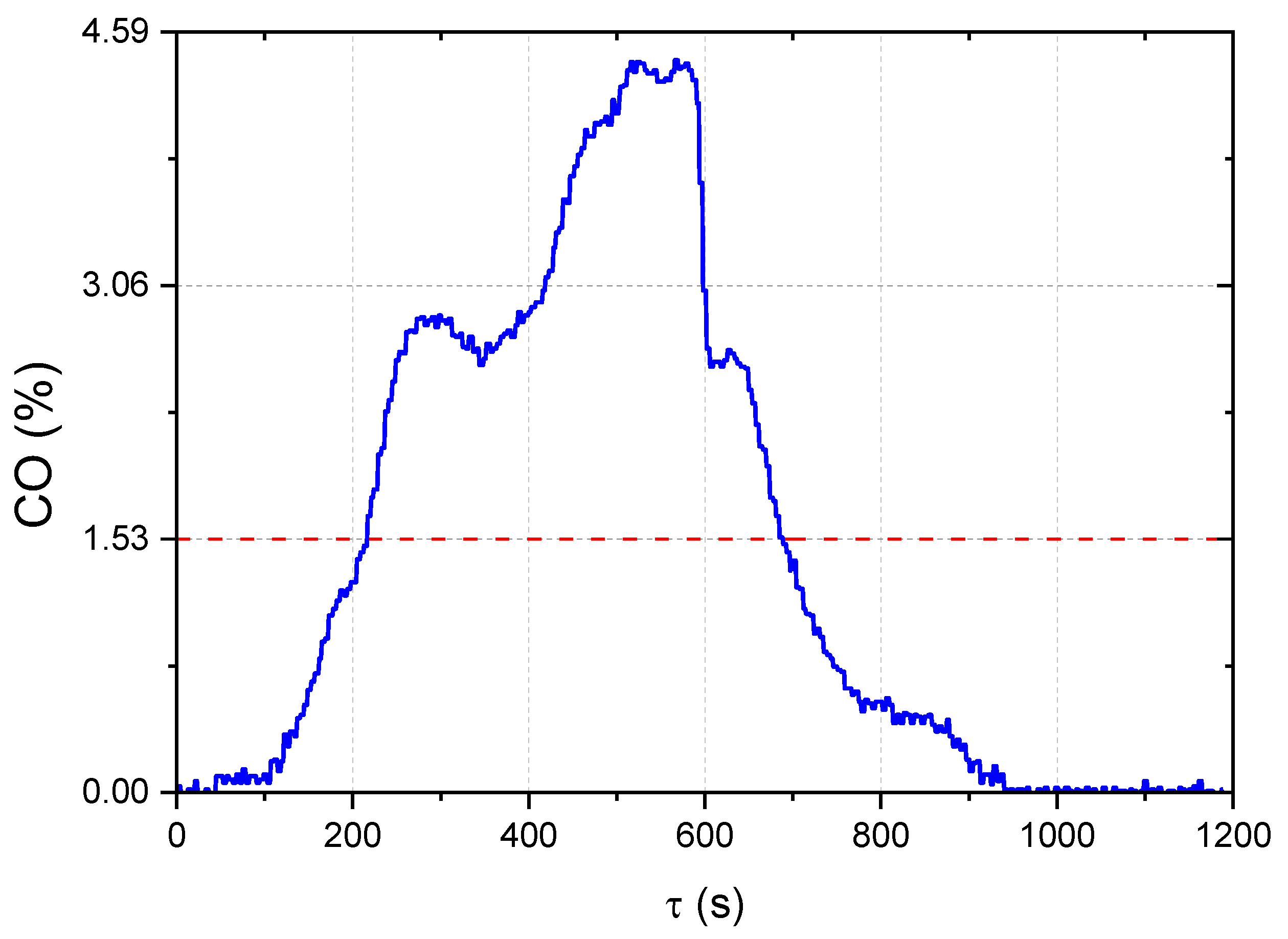 Applsci 12 12442 g002