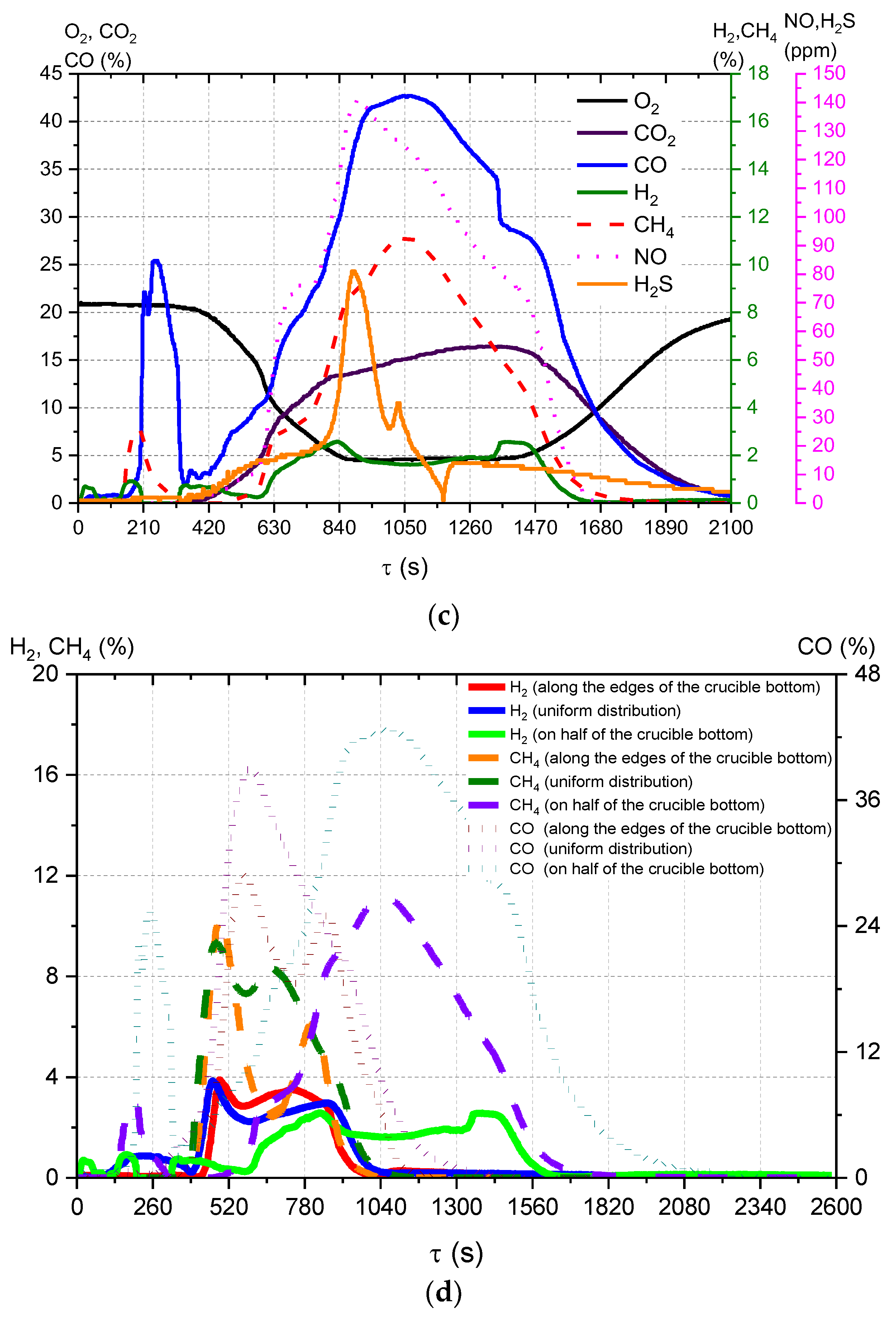 Applsci 12 12442 g004b