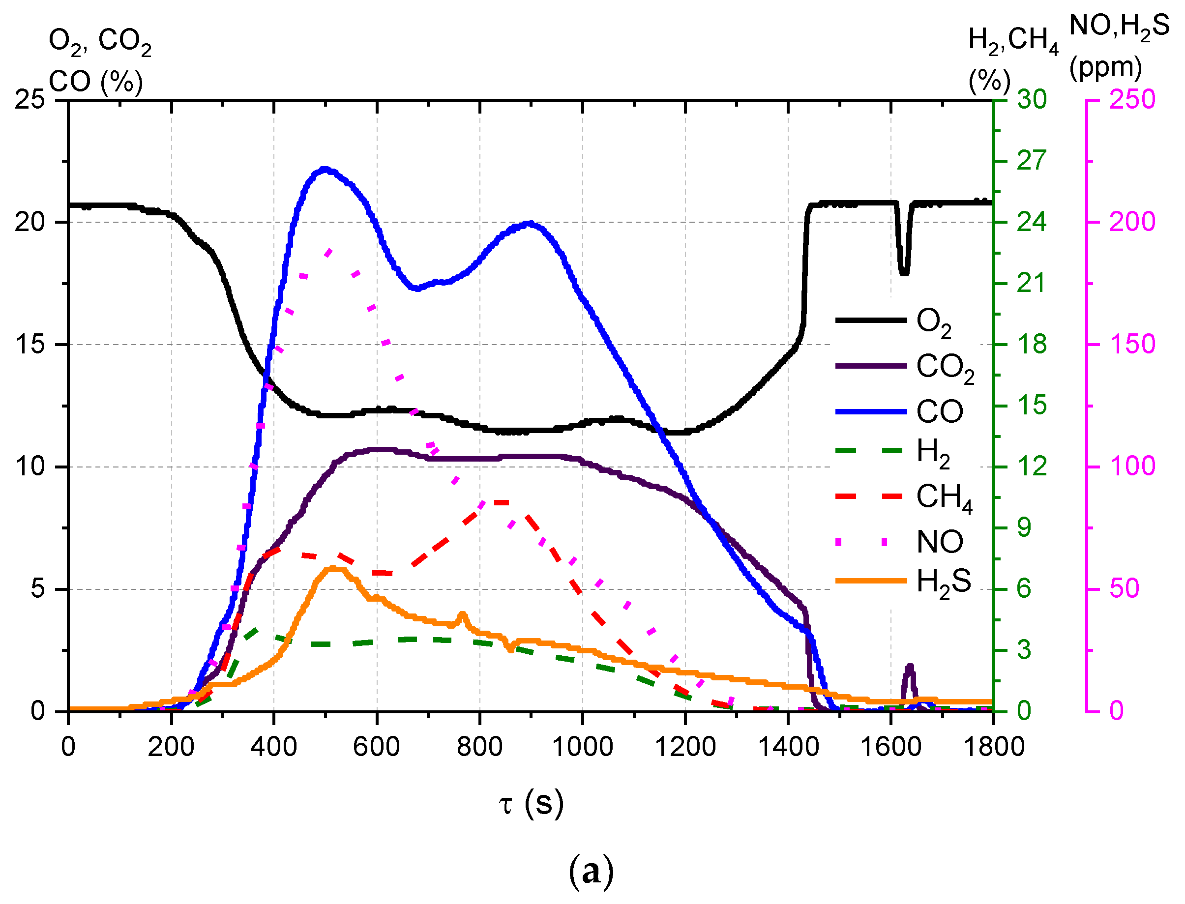 Applsci 12 12442 g008a