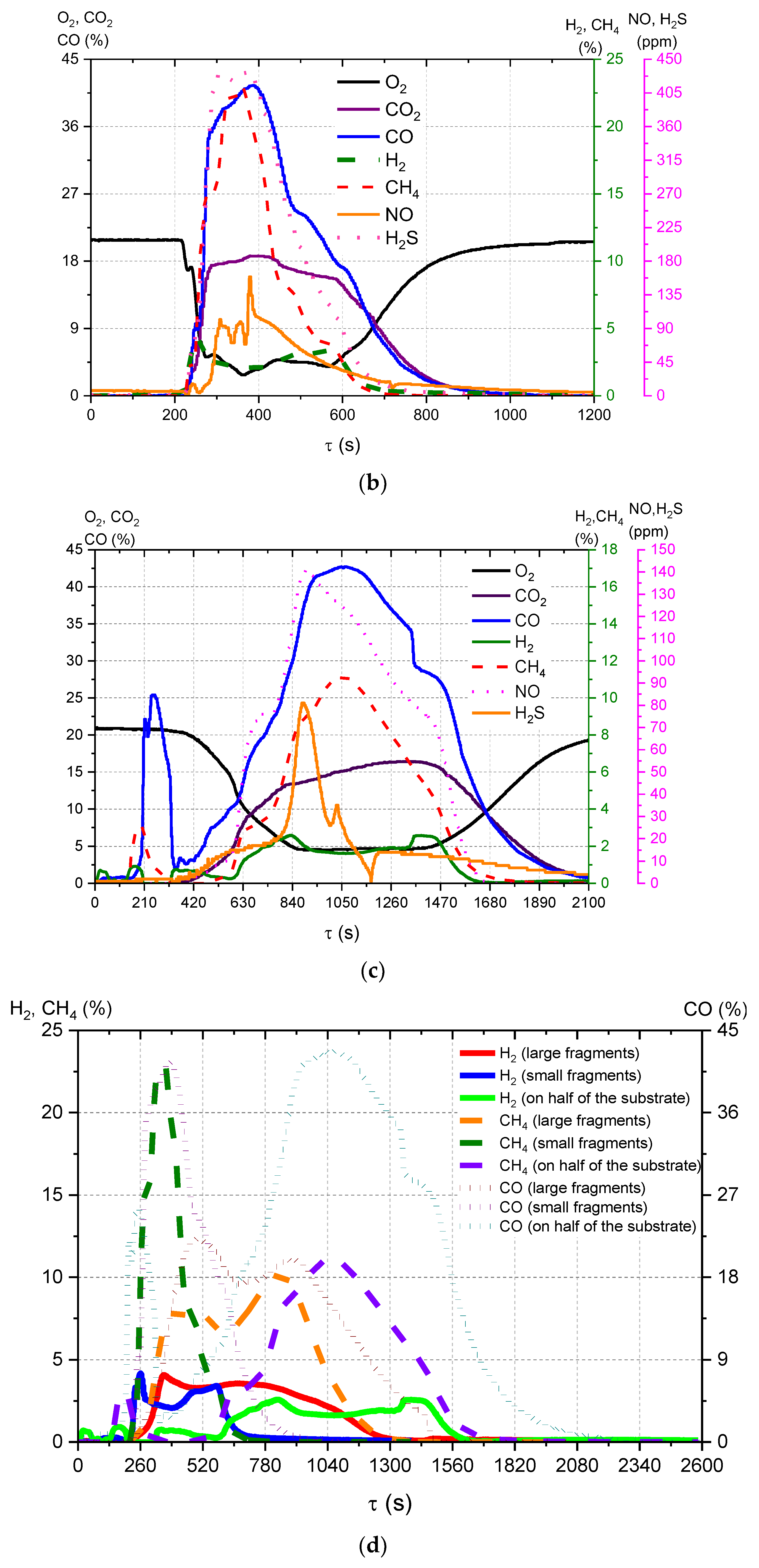 Applsci 12 12442 g008b