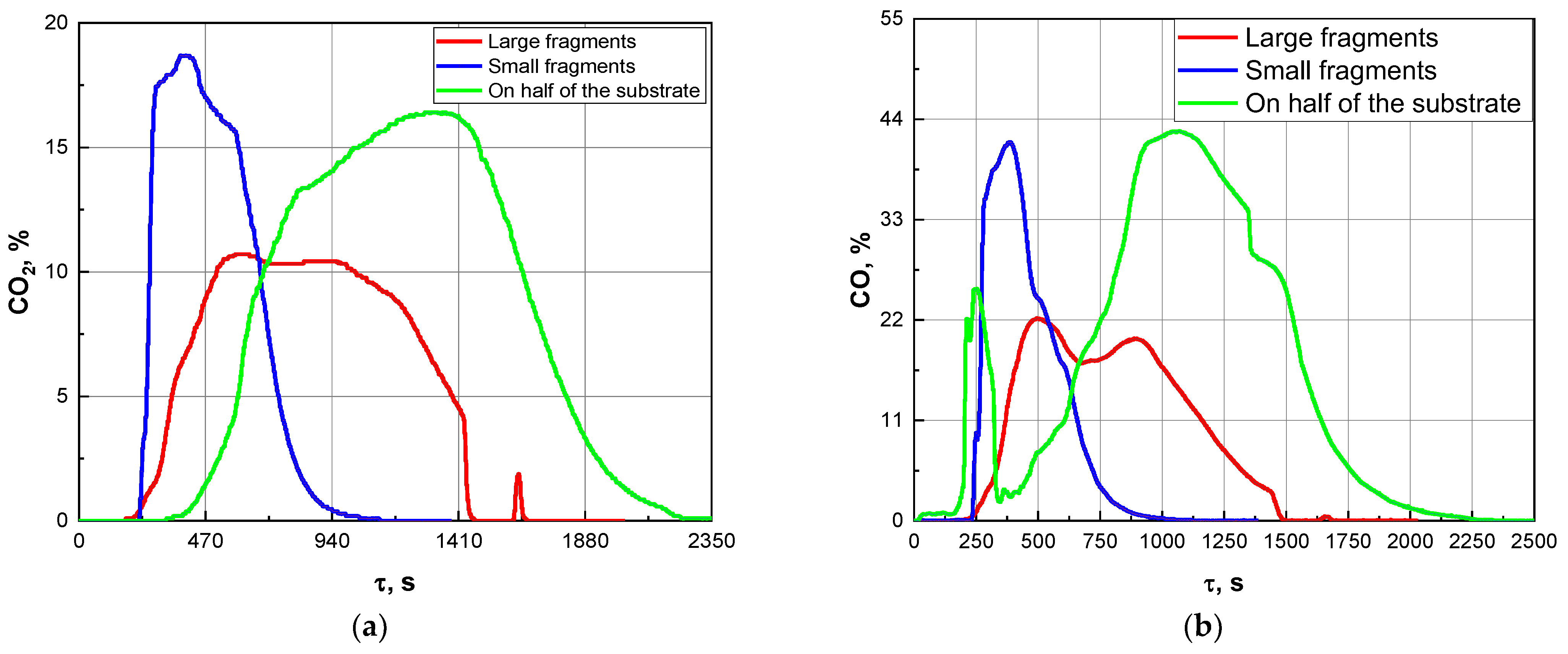Applsci 12 12442 g011a