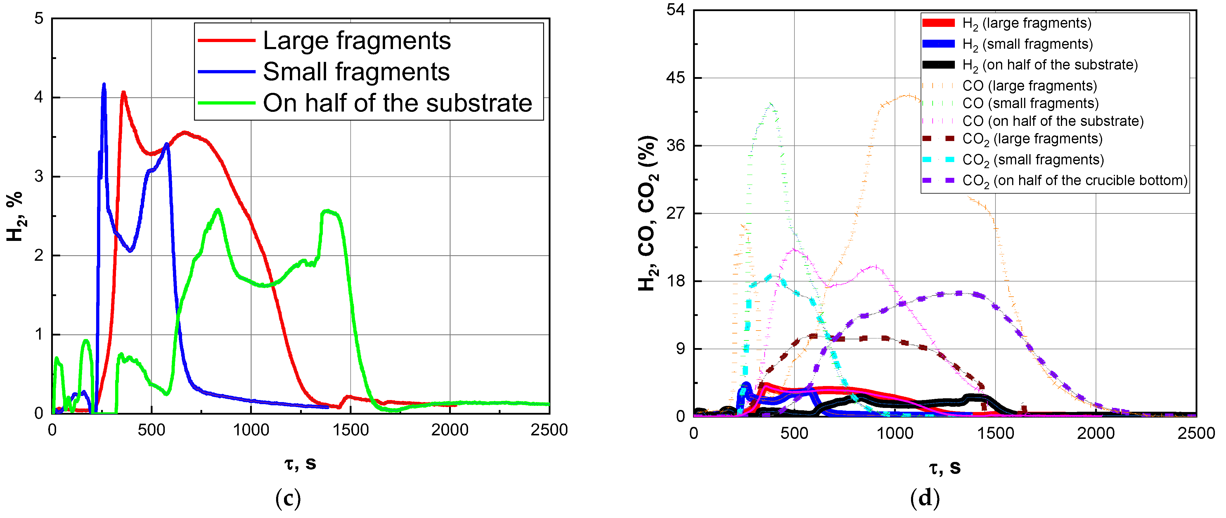 Applsci 12 12442 g011b