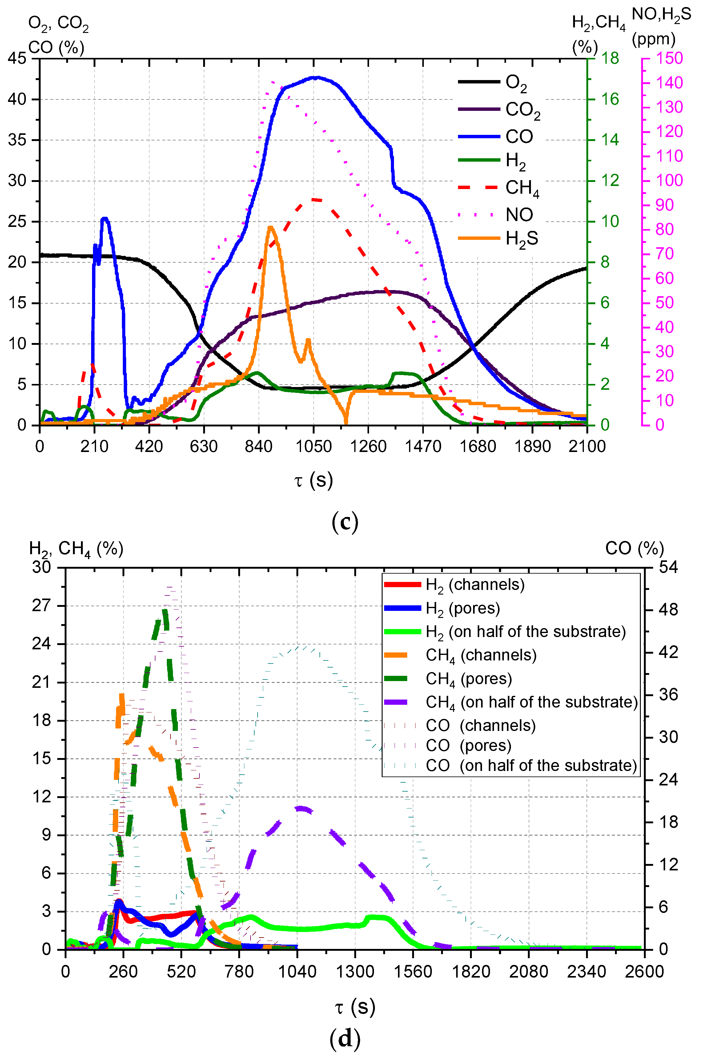Applsci 12 12442 g013b